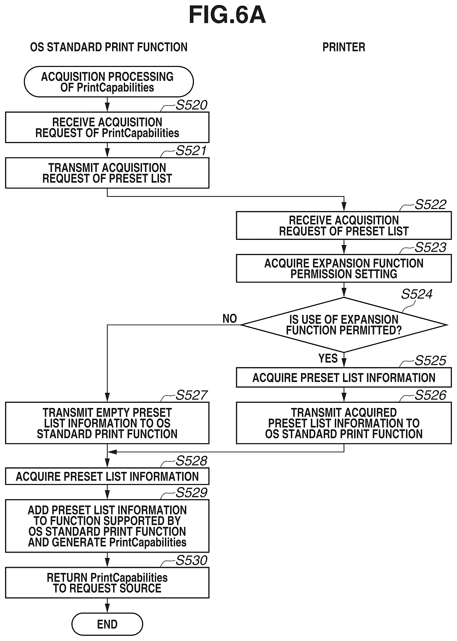 Patent US12591400 Figure 6 – Print processing system and control method
