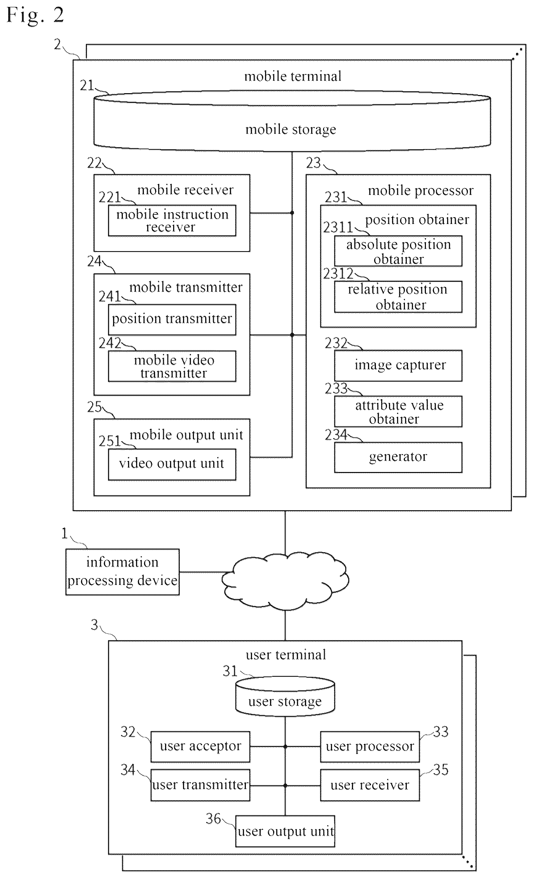 Patent US12591401 Figure 2 – Mobile terminal, information processing device and information processing method