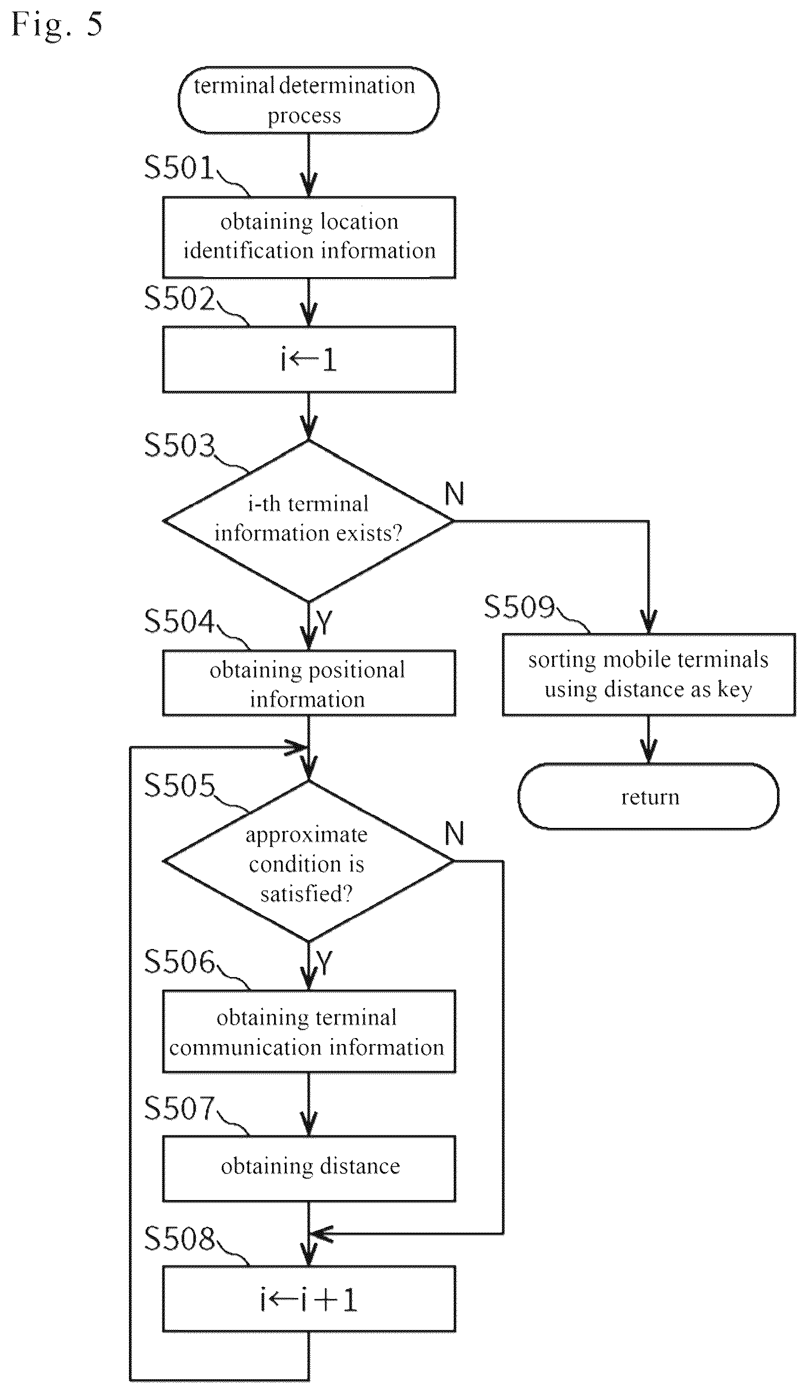 Patent US12591401 Figure 5 – Mobile terminal, information processing device and information processing method