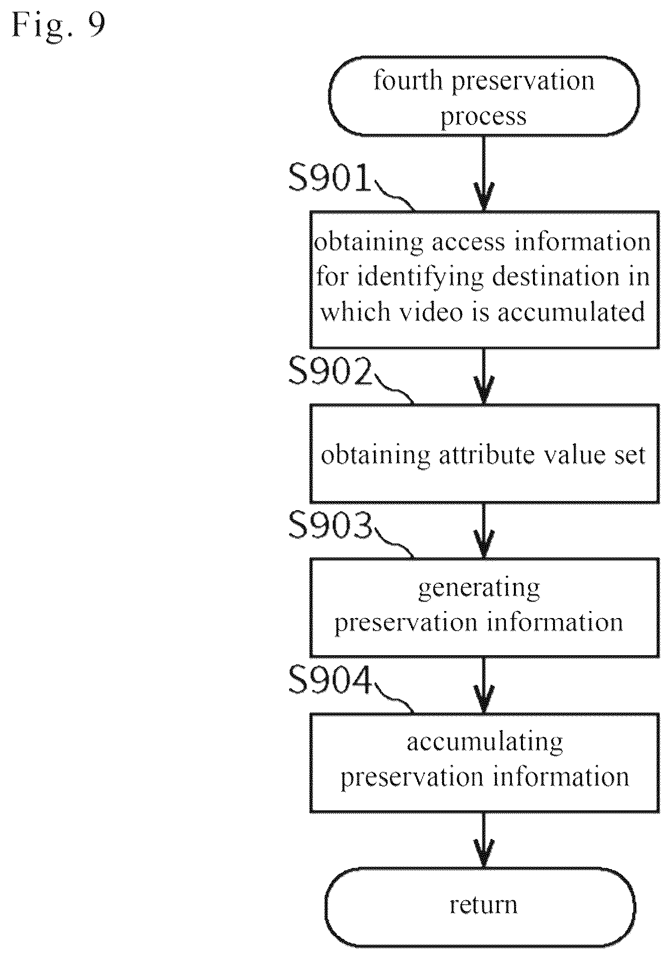Patent US12591401 Figure 9 – Mobile terminal, information processing device and information processing method