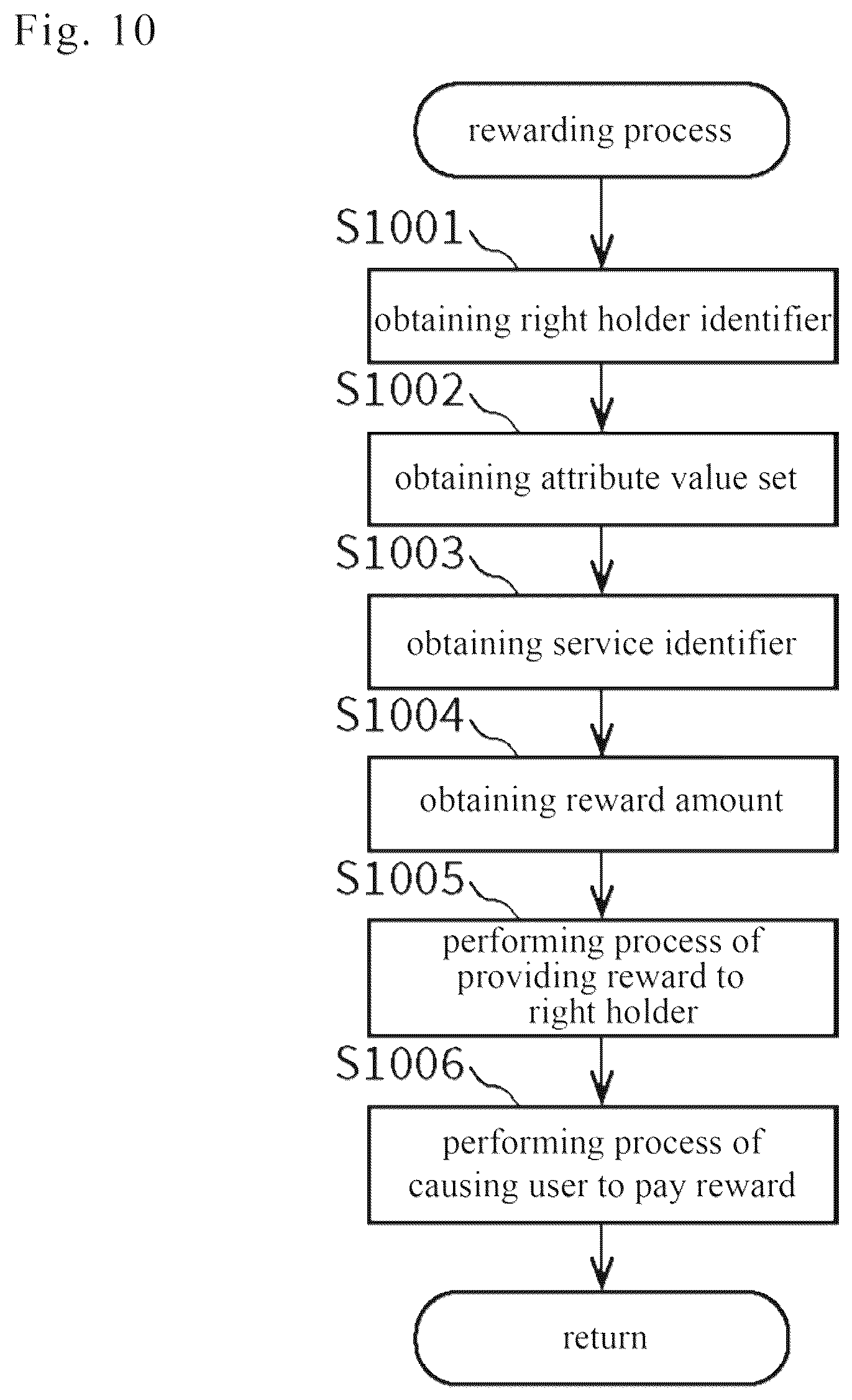 Patent US12591401 Figure 10 – Mobile terminal, information processing device and information processing method