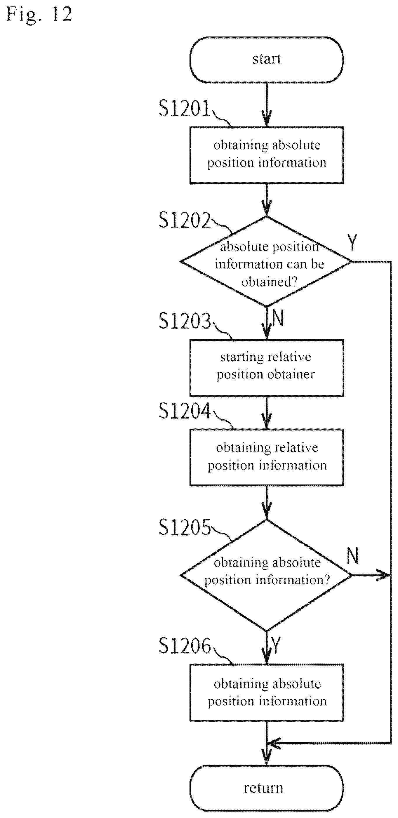 Patent US12591401 Figure 12 – Mobile terminal, information processing device and information processing method