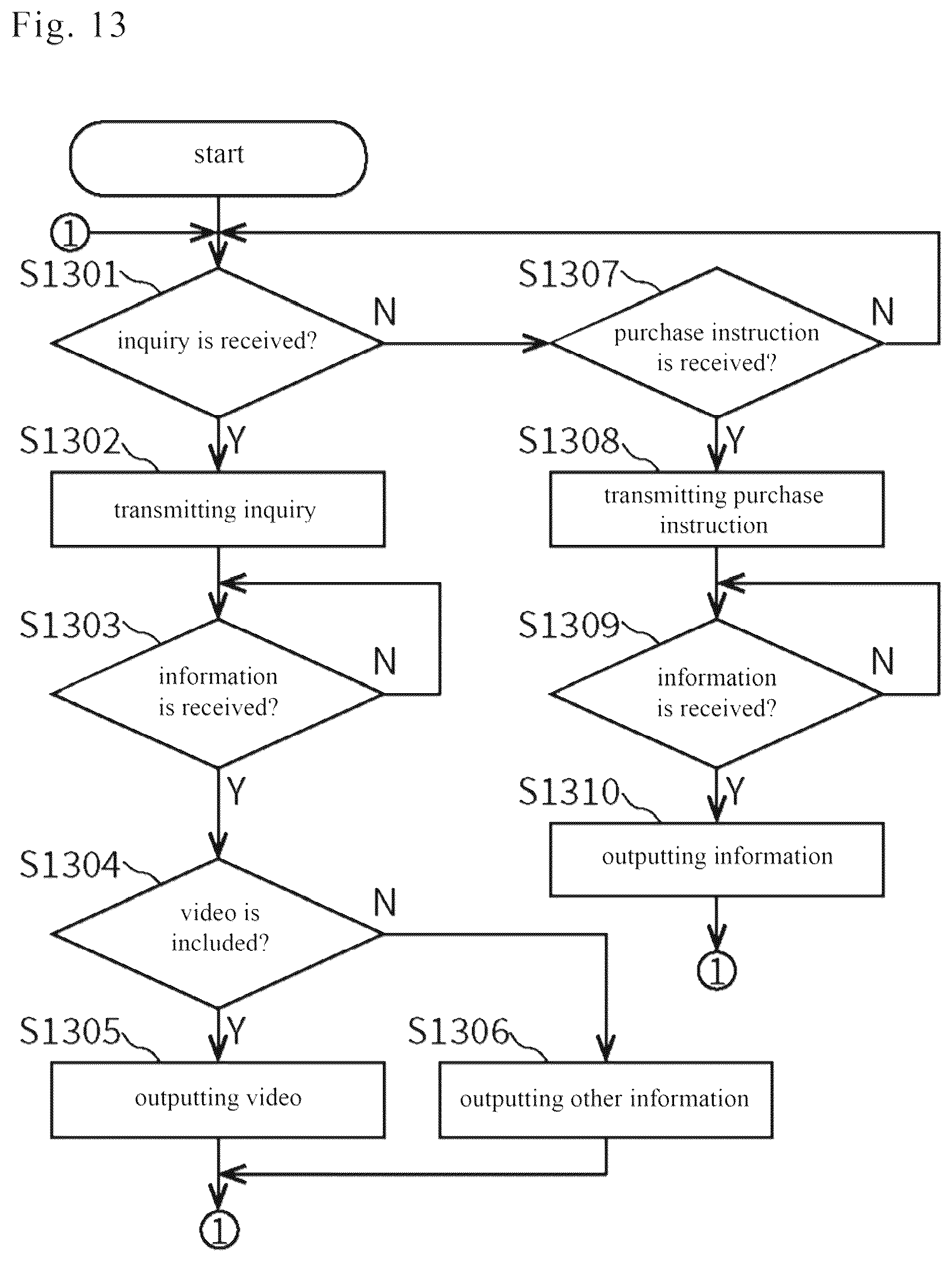 Patent US12591401 Figure 13 – Mobile terminal, information processing device and information processing method