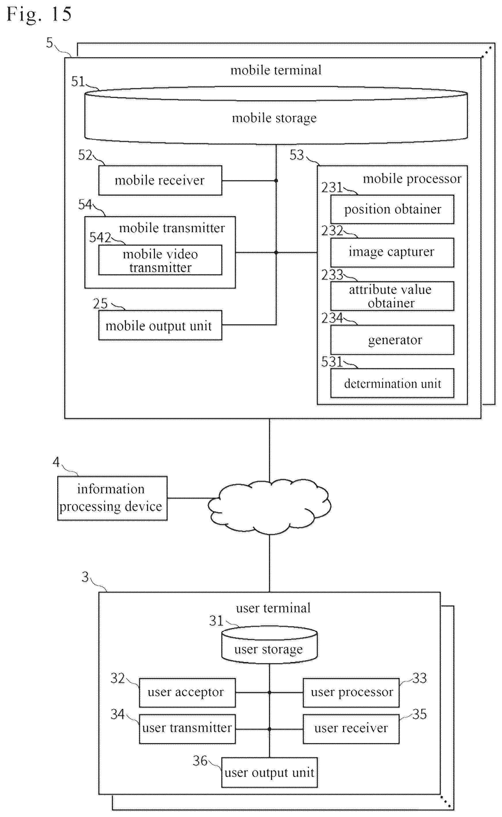 Patent US12591401 Figure 15 – Mobile terminal, information processing device and information processing method