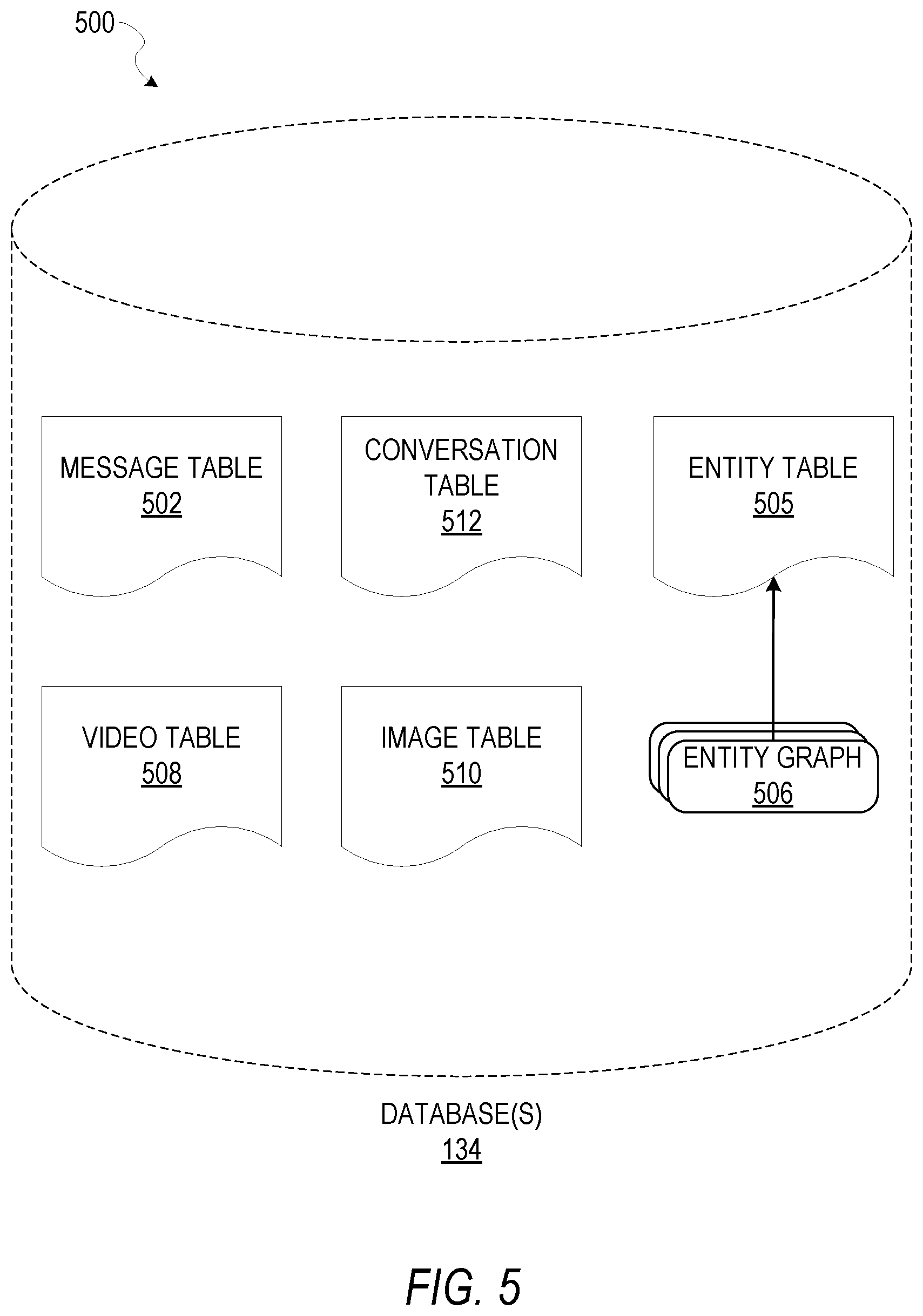 Patent US12591405 Figure 5 – Shared control of a virtual object by multiple devices
