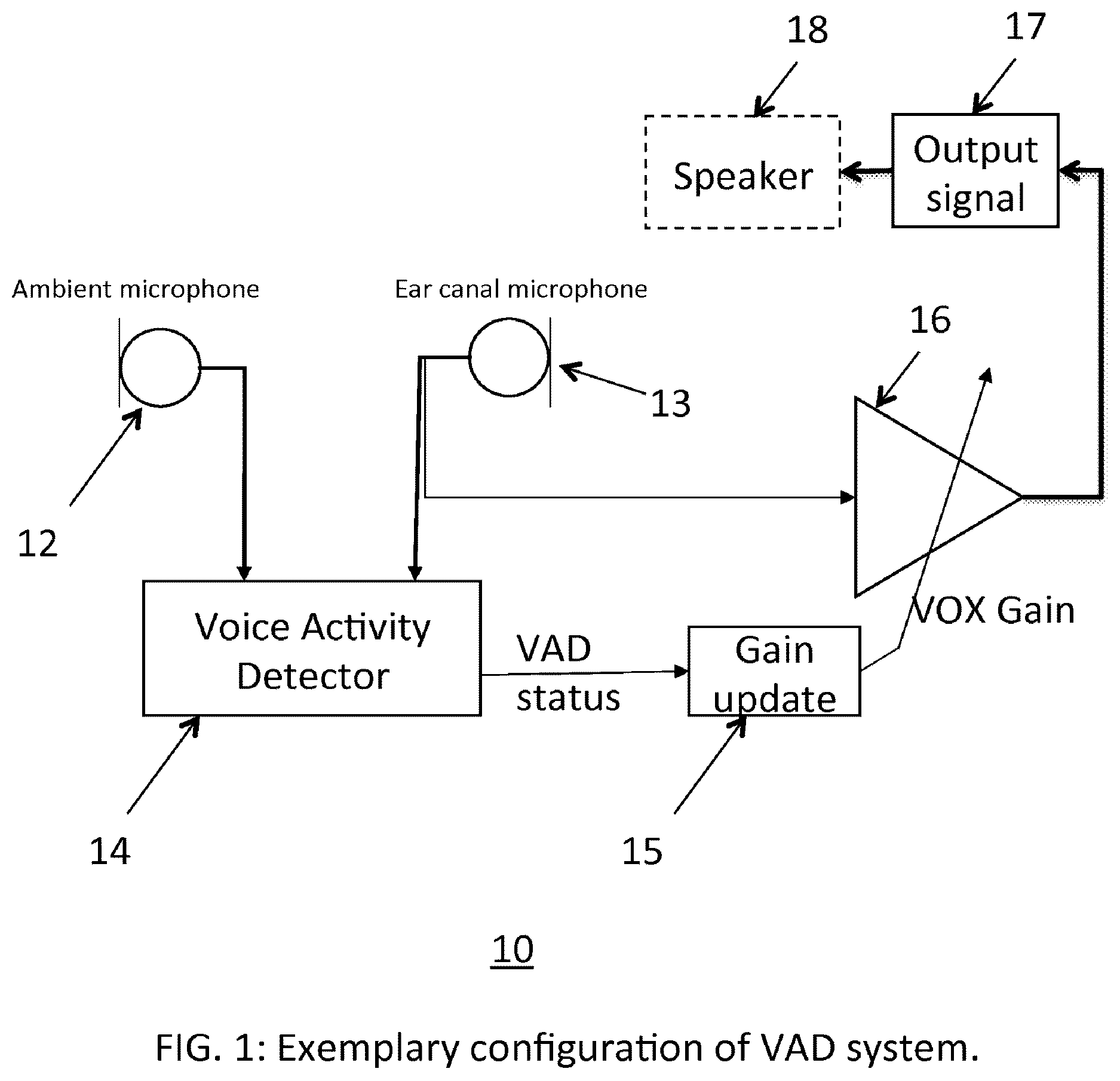Patent US12591407 Figure 1 – Robust voice activity detector system for use with an earphone