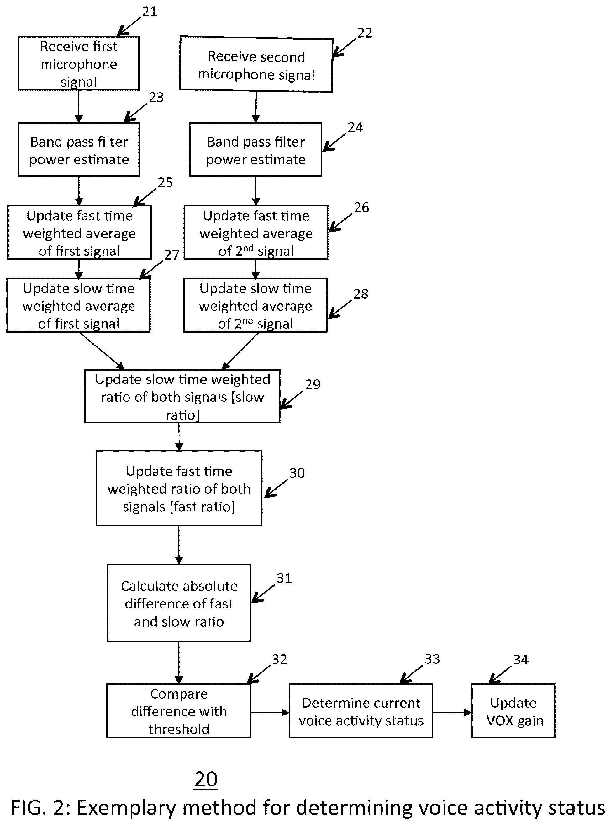 Patent US12591407 Figure 2 – Robust voice activity detector system for use with an earphone