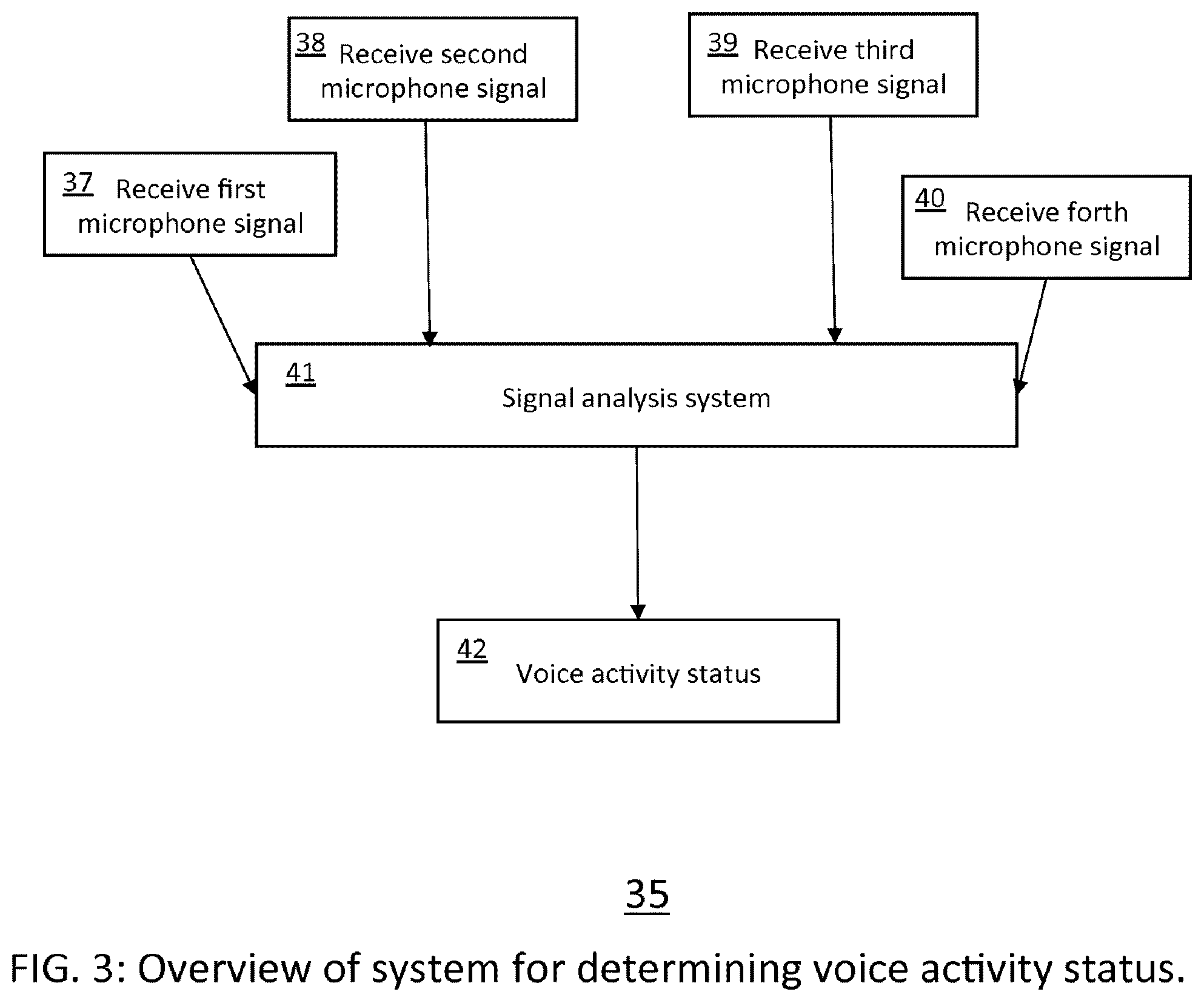 Patent US12591407 Figure 3 – Robust voice activity detector system for use with an earphone