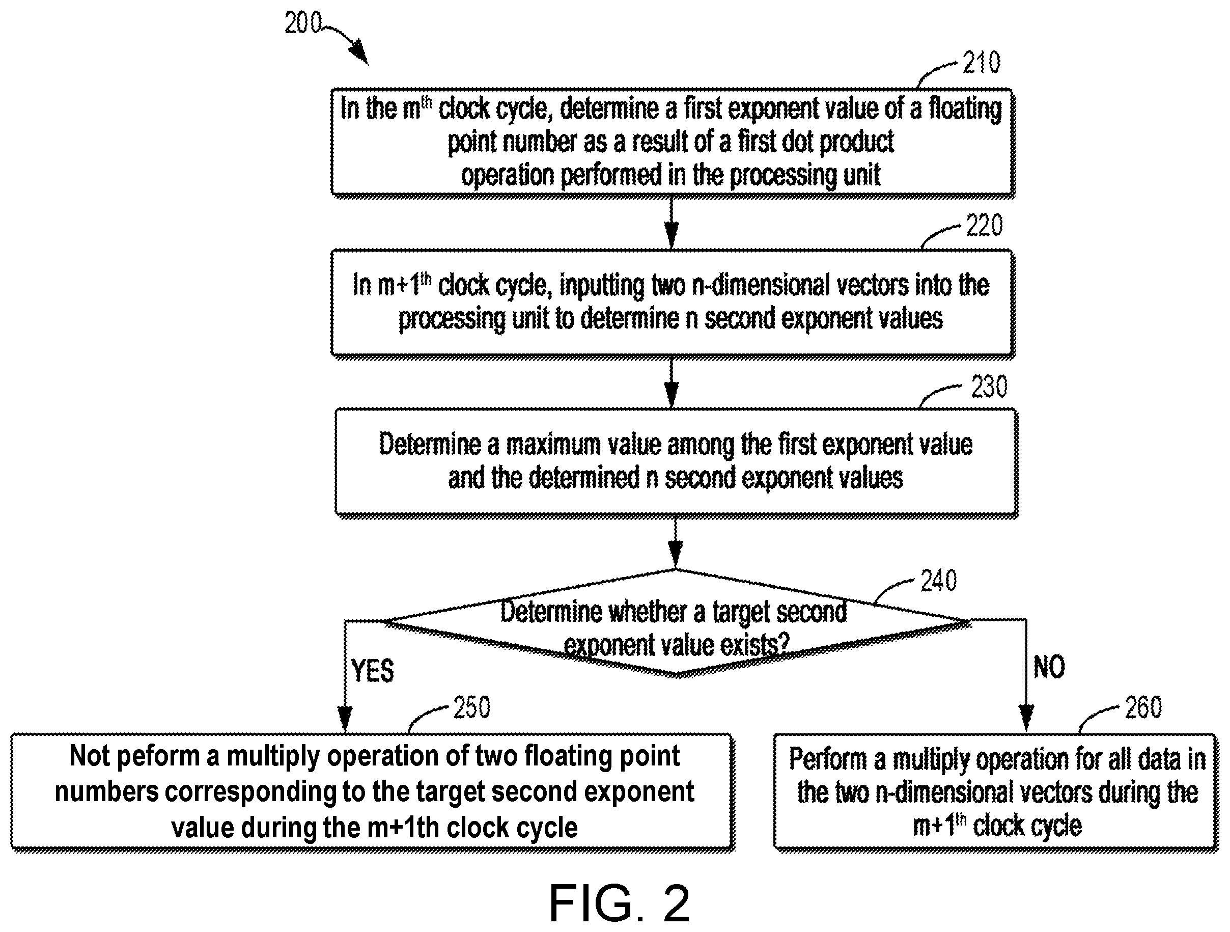 Patent US12591410 Figure 2 – Data processing method for processing unit, electronic device and computer readable storage medium
