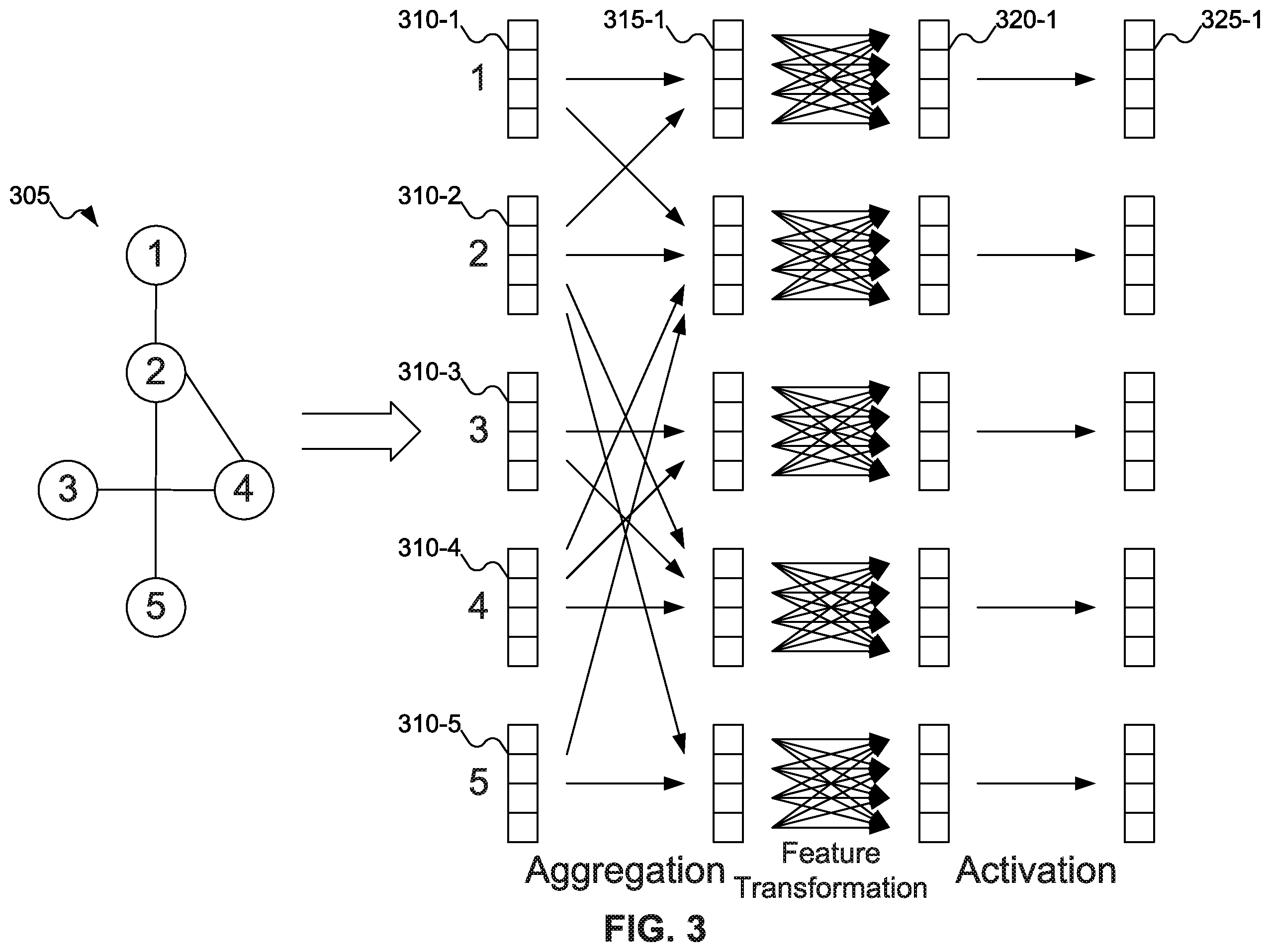 Patent US12591411 Figure 3 – System and method to accelerate graph feature extraction