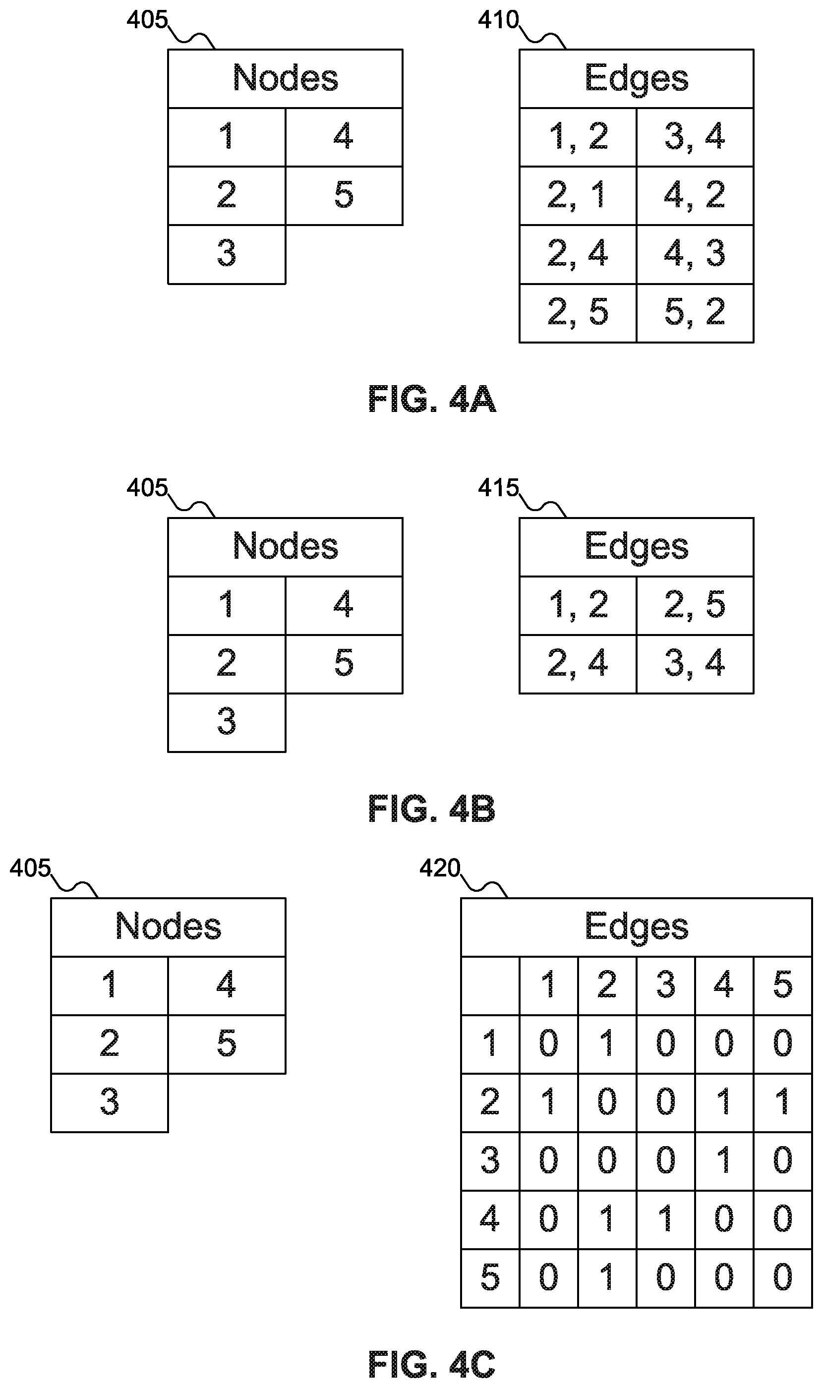 Patent US12591411 Figure 4 – System and method to accelerate graph feature extraction