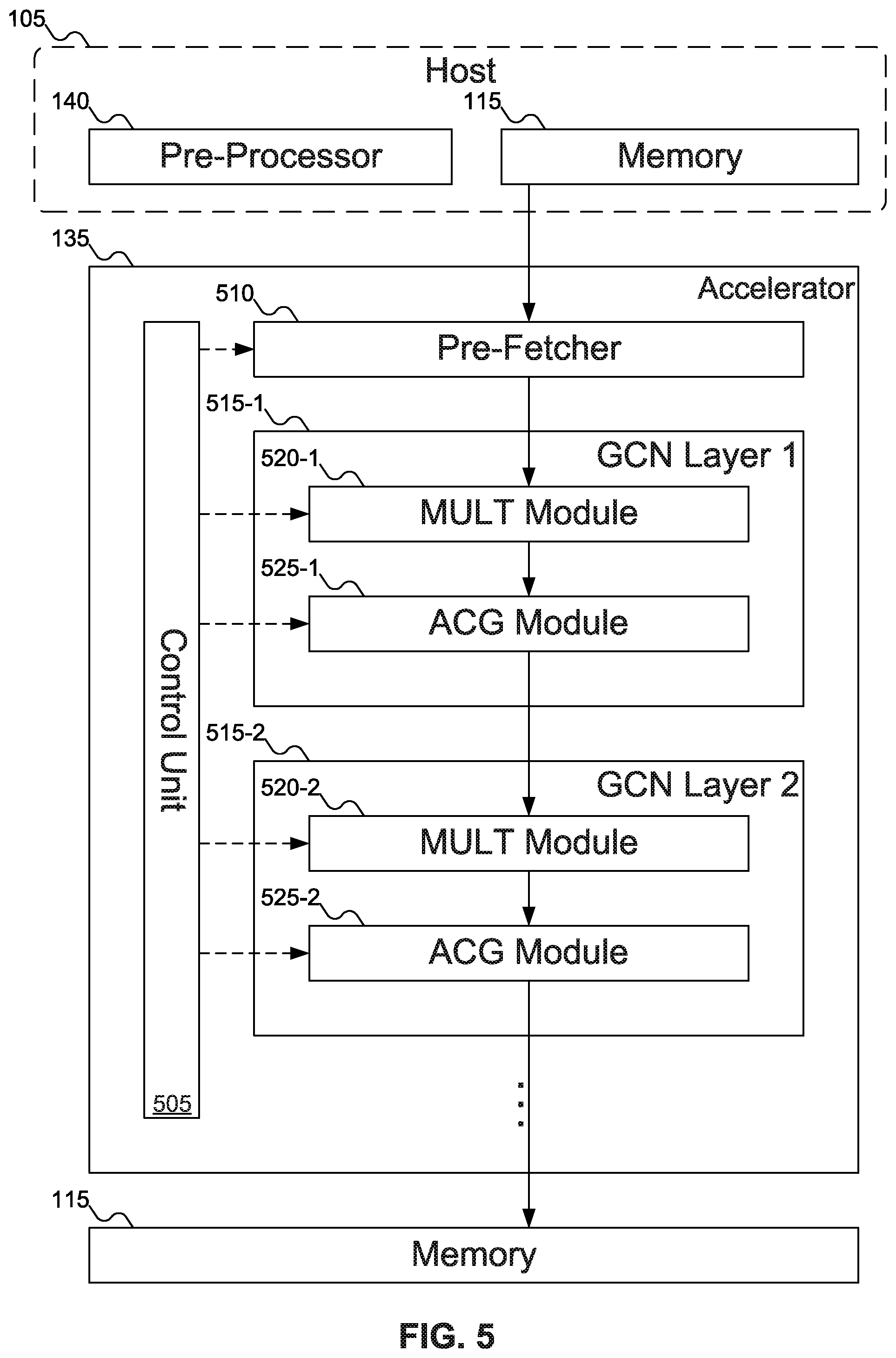 Patent US12591411 Figure 5 – System and method to accelerate graph feature extraction