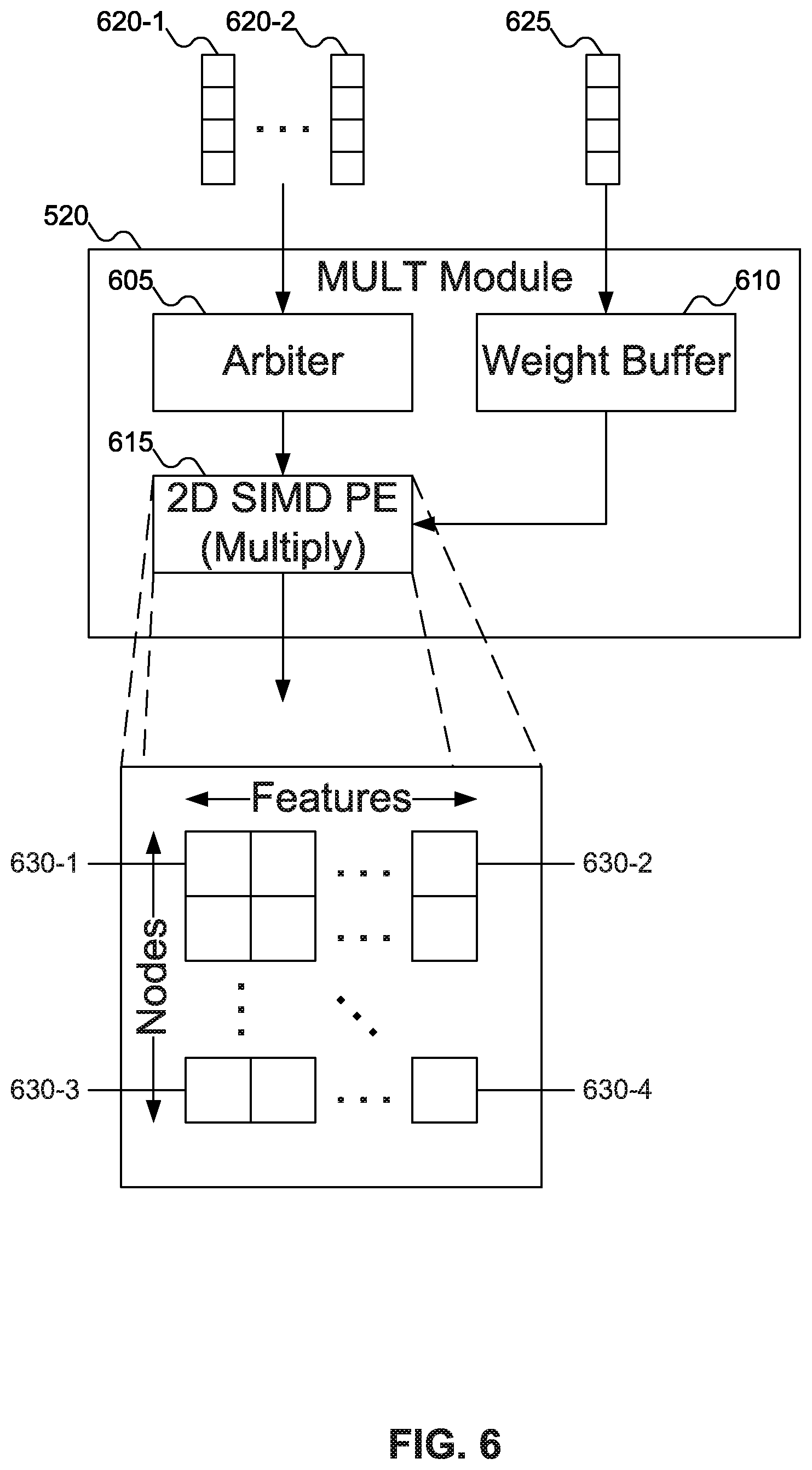 Patent US12591411 Figure 6 – System and method to accelerate graph feature extraction