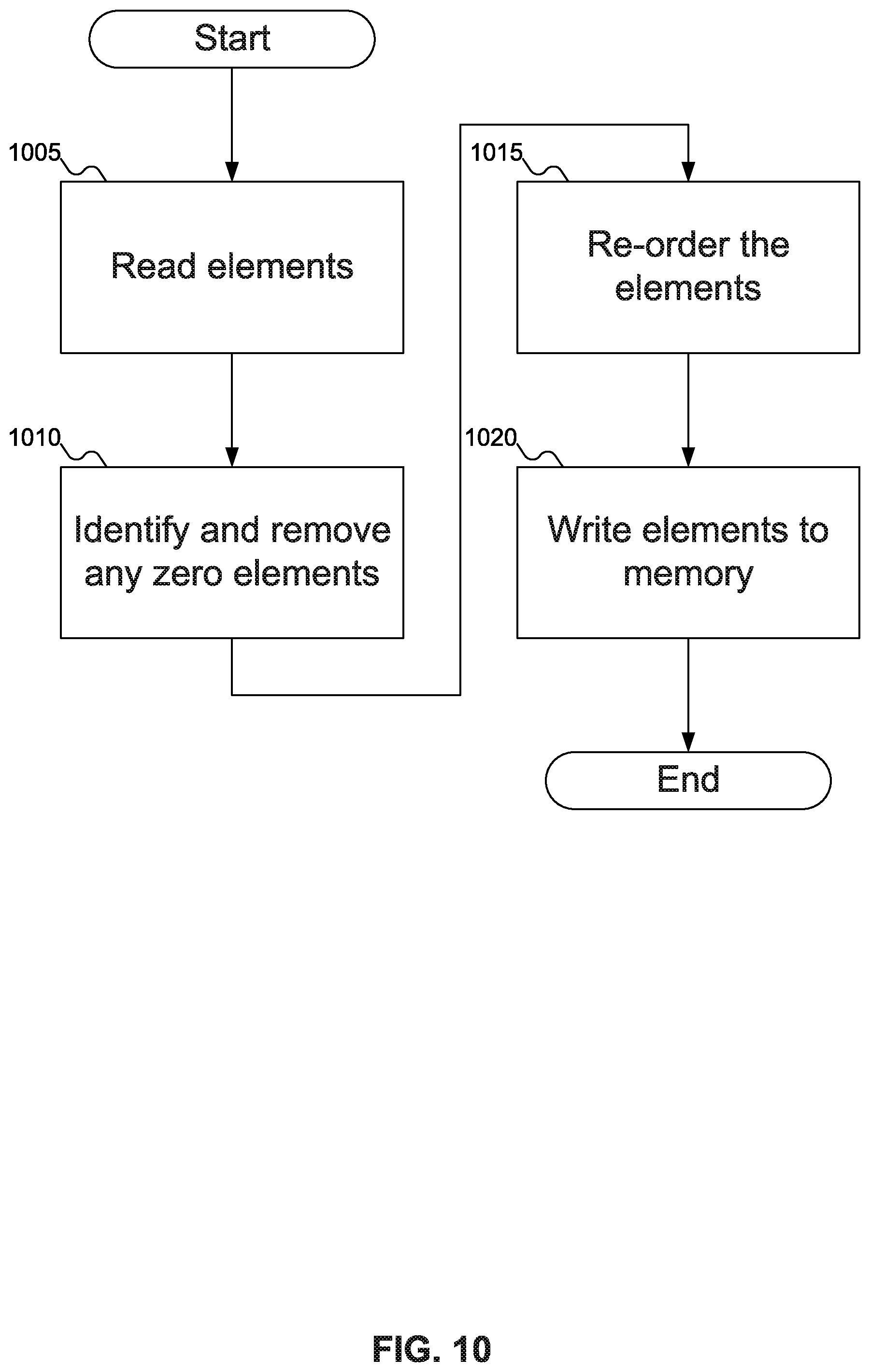 Patent US12591411 Figure 9 – System and method to accelerate graph feature extraction