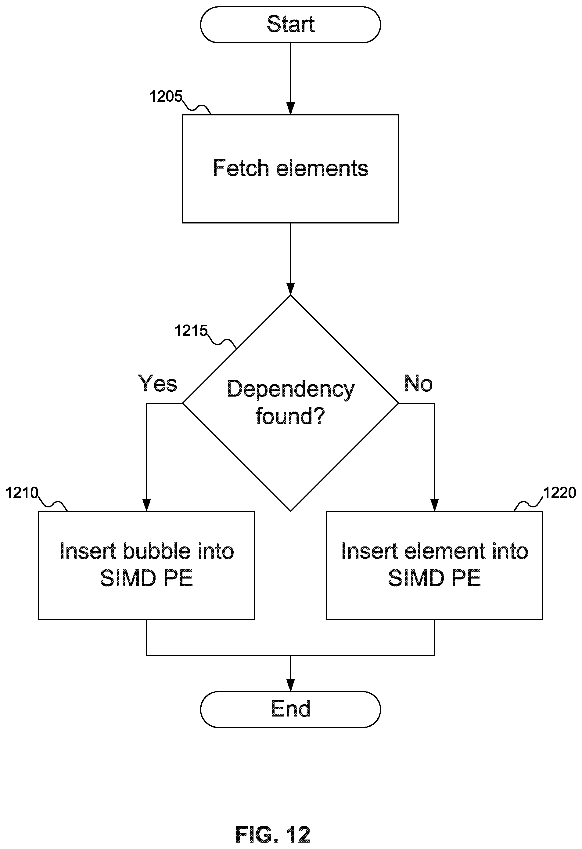 Patent US12591411 Figure 11 – System and method to accelerate graph feature extraction