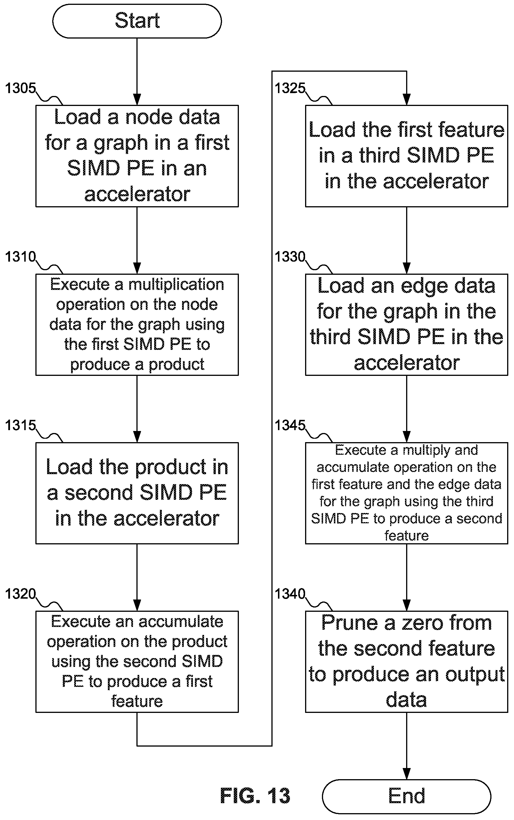 Patent US12591411 Figure 12 – System and method to accelerate graph feature extraction