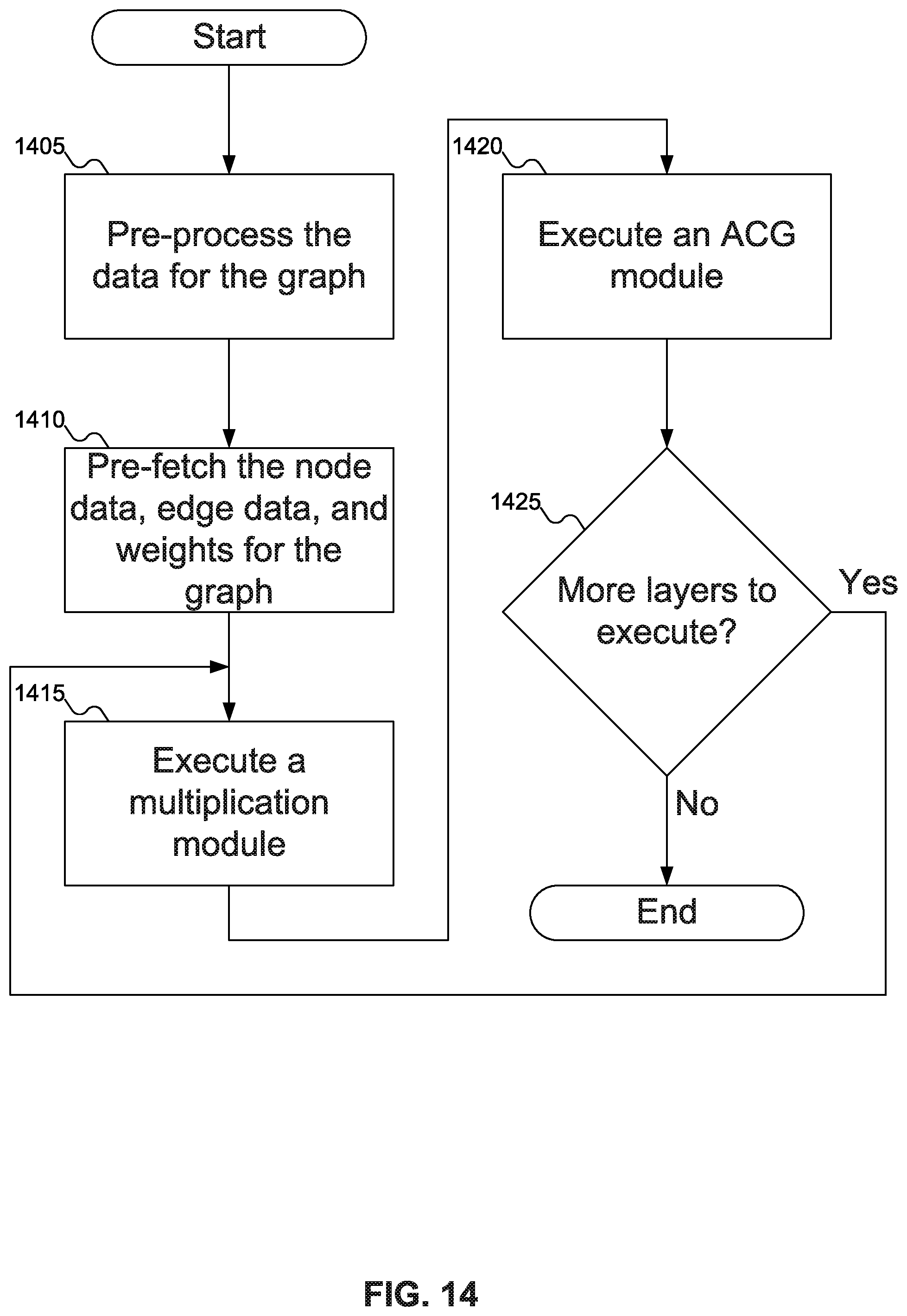 Patent US12591411 Figure 13 – System and method to accelerate graph feature extraction