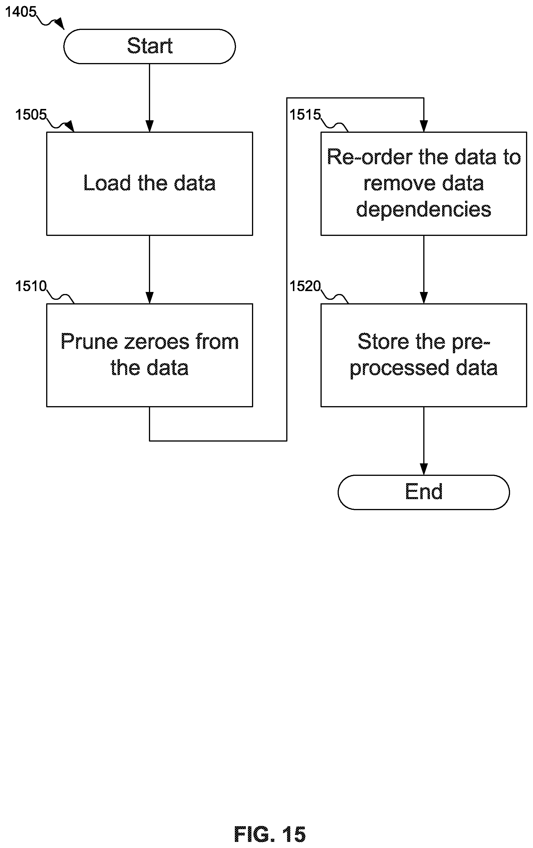 Patent US12591411 Figure 14 – System and method to accelerate graph feature extraction