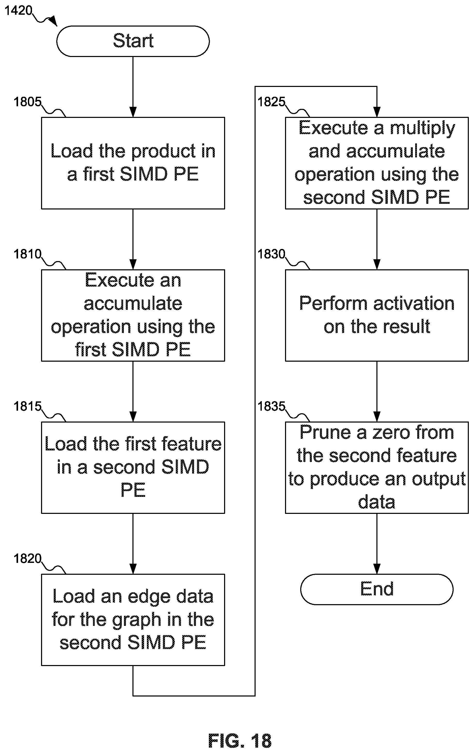 Patent US12591411 Figure 17 – System and method to accelerate graph feature extraction