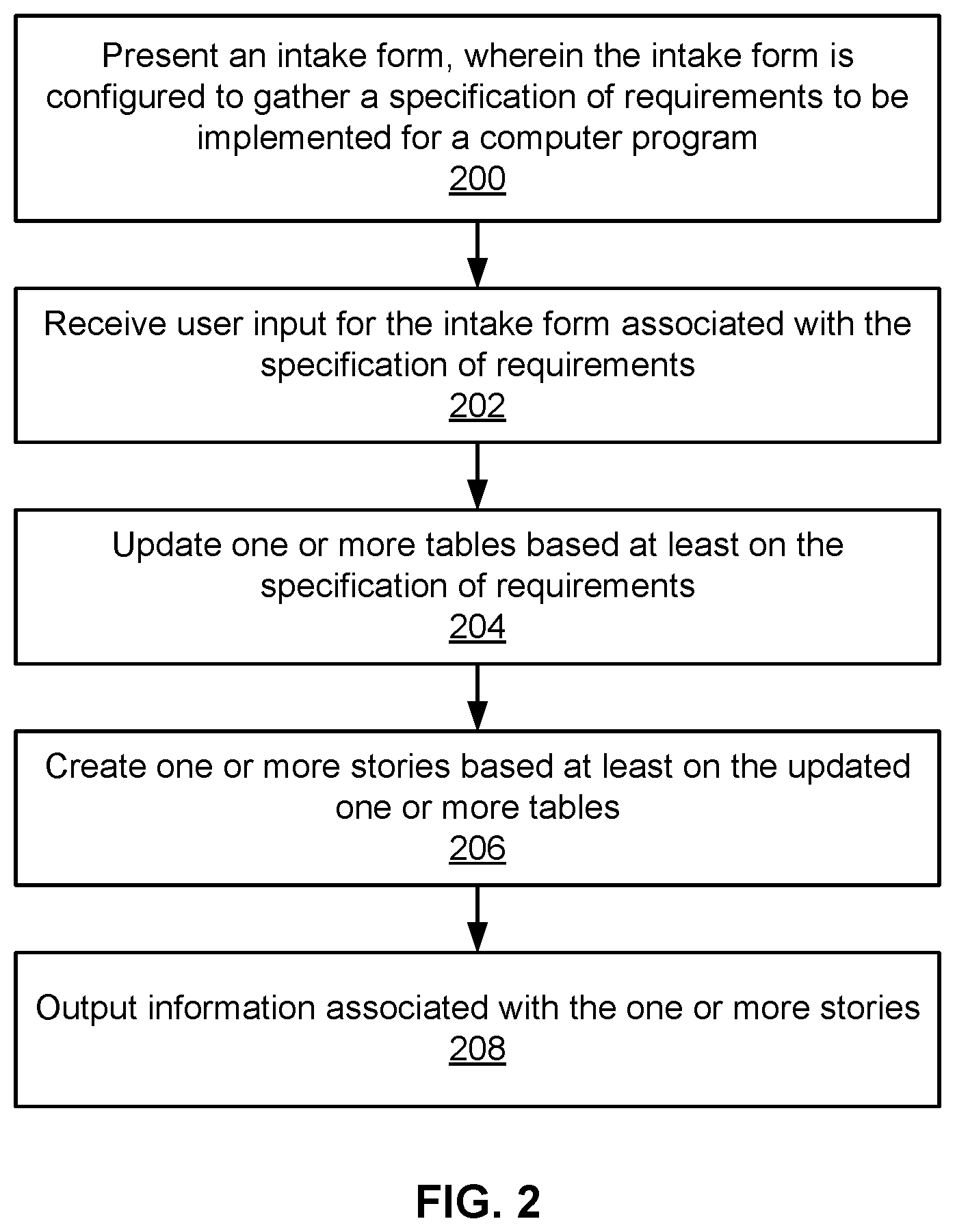 Patent US12591413 Figure 2 – Computer program specification builder