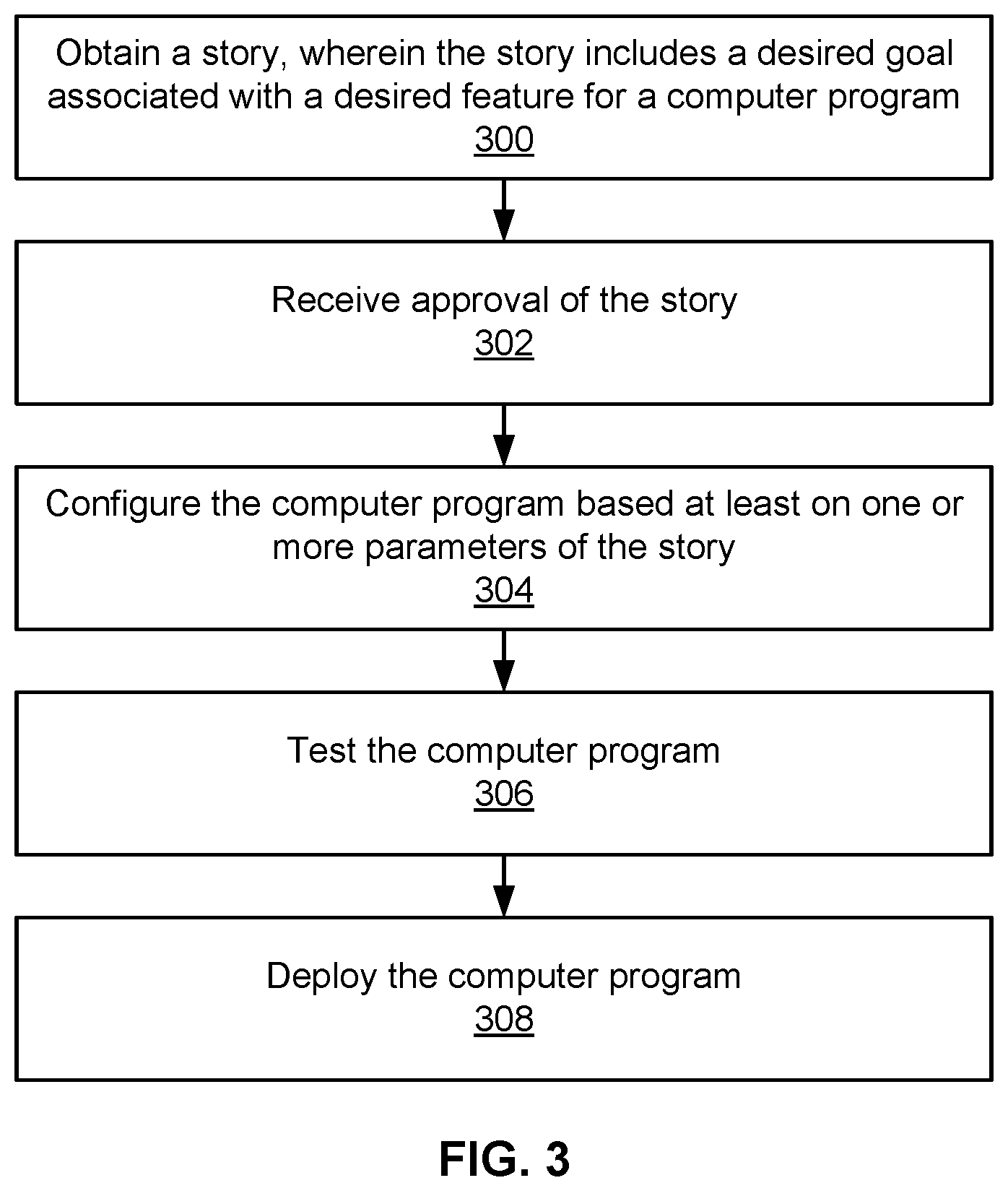 Patent US12591413 Figure 3 – Computer program specification builder