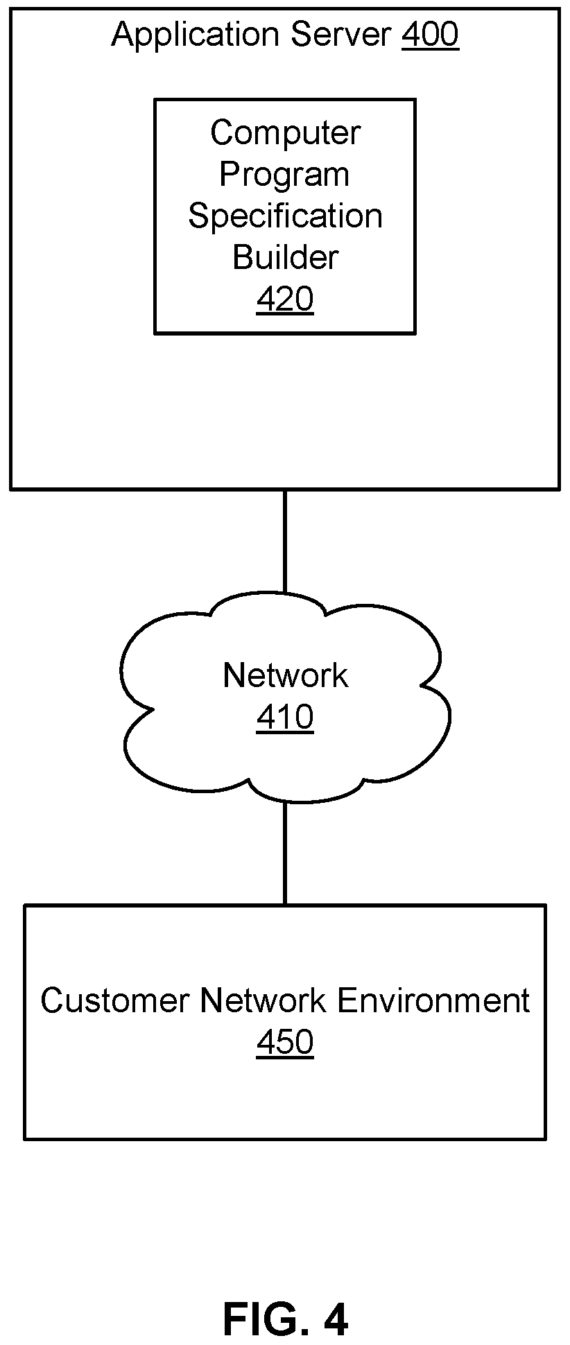 Patent US12591413 Figure 4 – Computer program specification builder