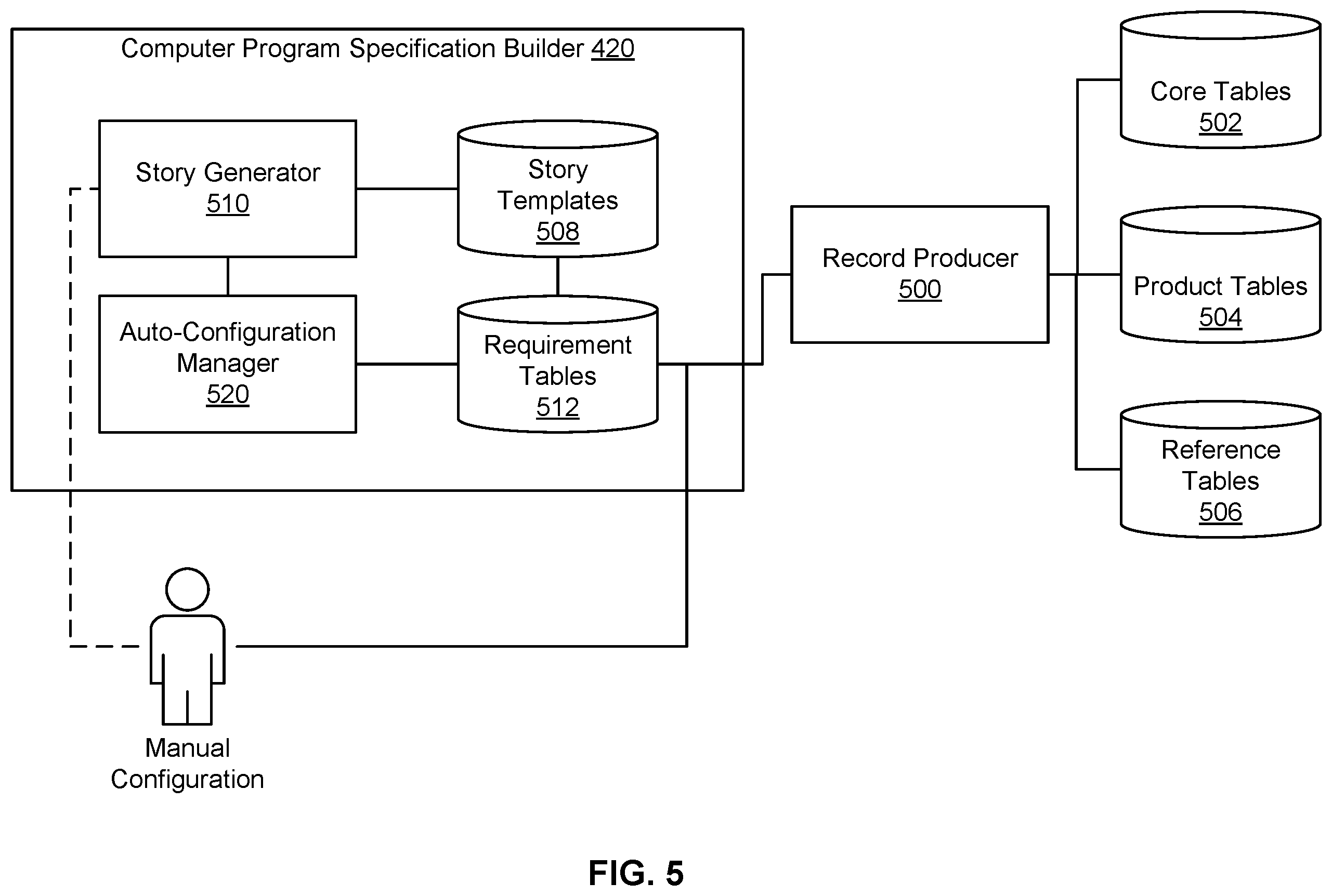 Patent US12591413 Figure 5 – Computer program specification builder