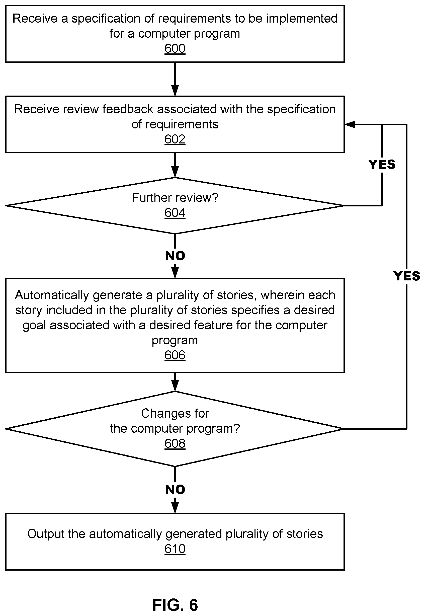Patent US12591413 Figure 6 – Computer program specification builder