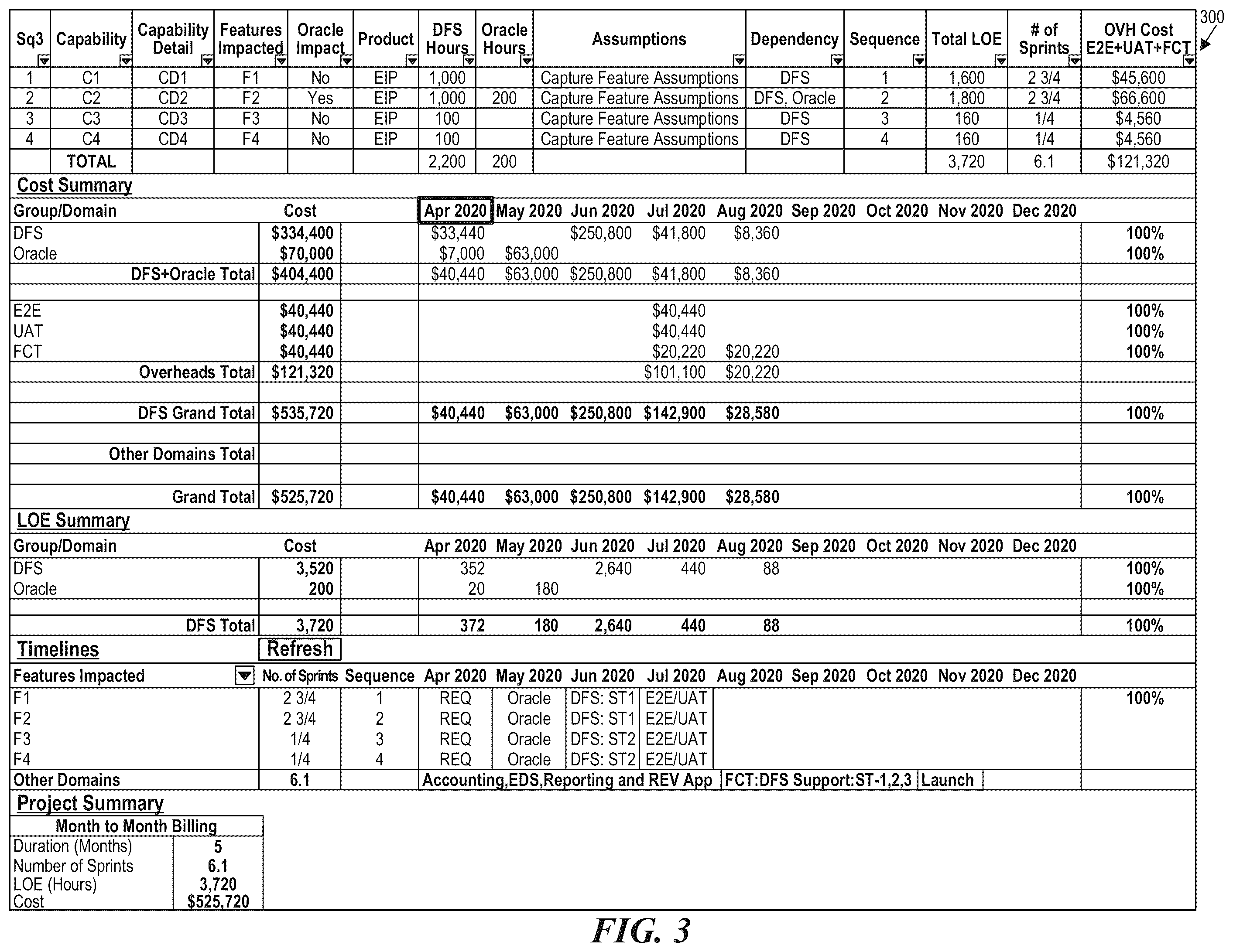Patent US12591414 Figure 3 – Centralized intake and capacity assessment platform for project processes, such as with product development in telecommunications
