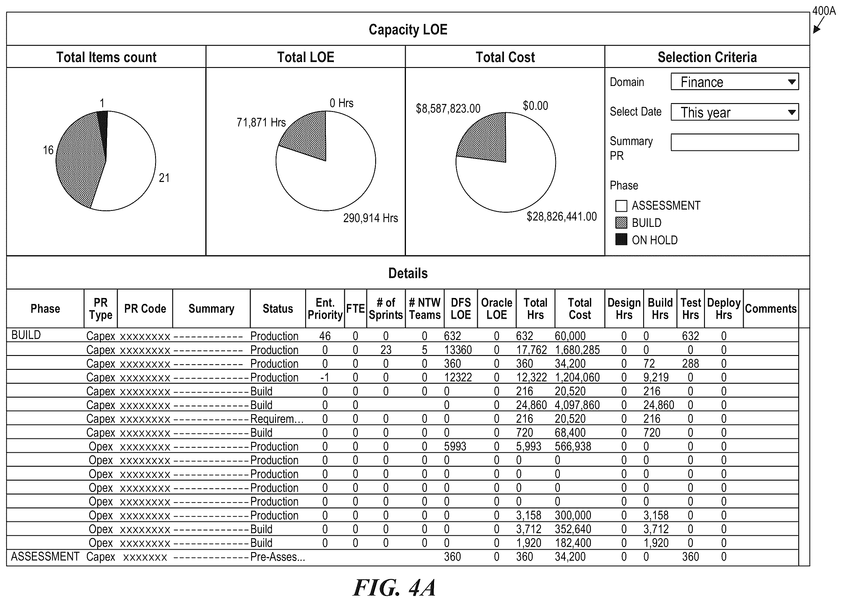 Patent US12591414 Figure 4 – Centralized intake and capacity assessment platform for project processes, such as with product development in telecommunications
