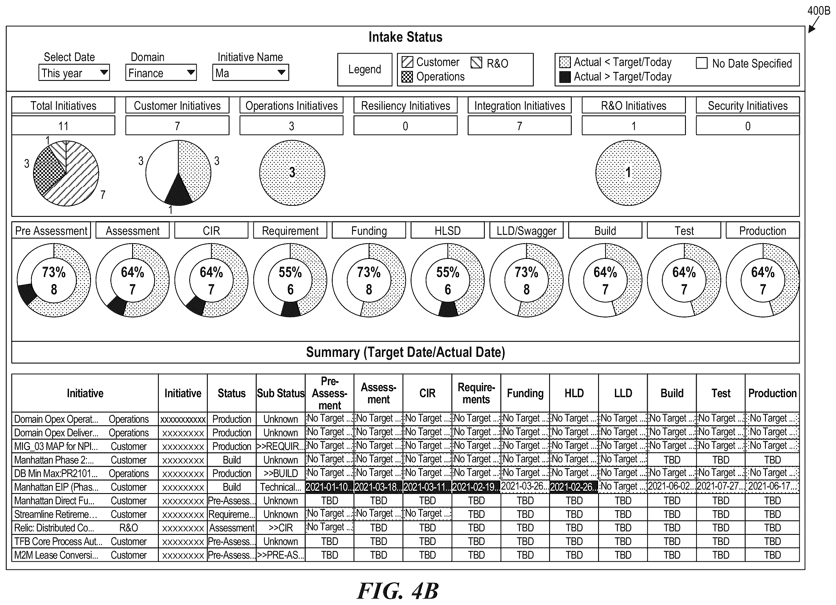 Patent US12591414 Figure 5 – Centralized intake and capacity assessment platform for project processes, such as with product development in telecommunications