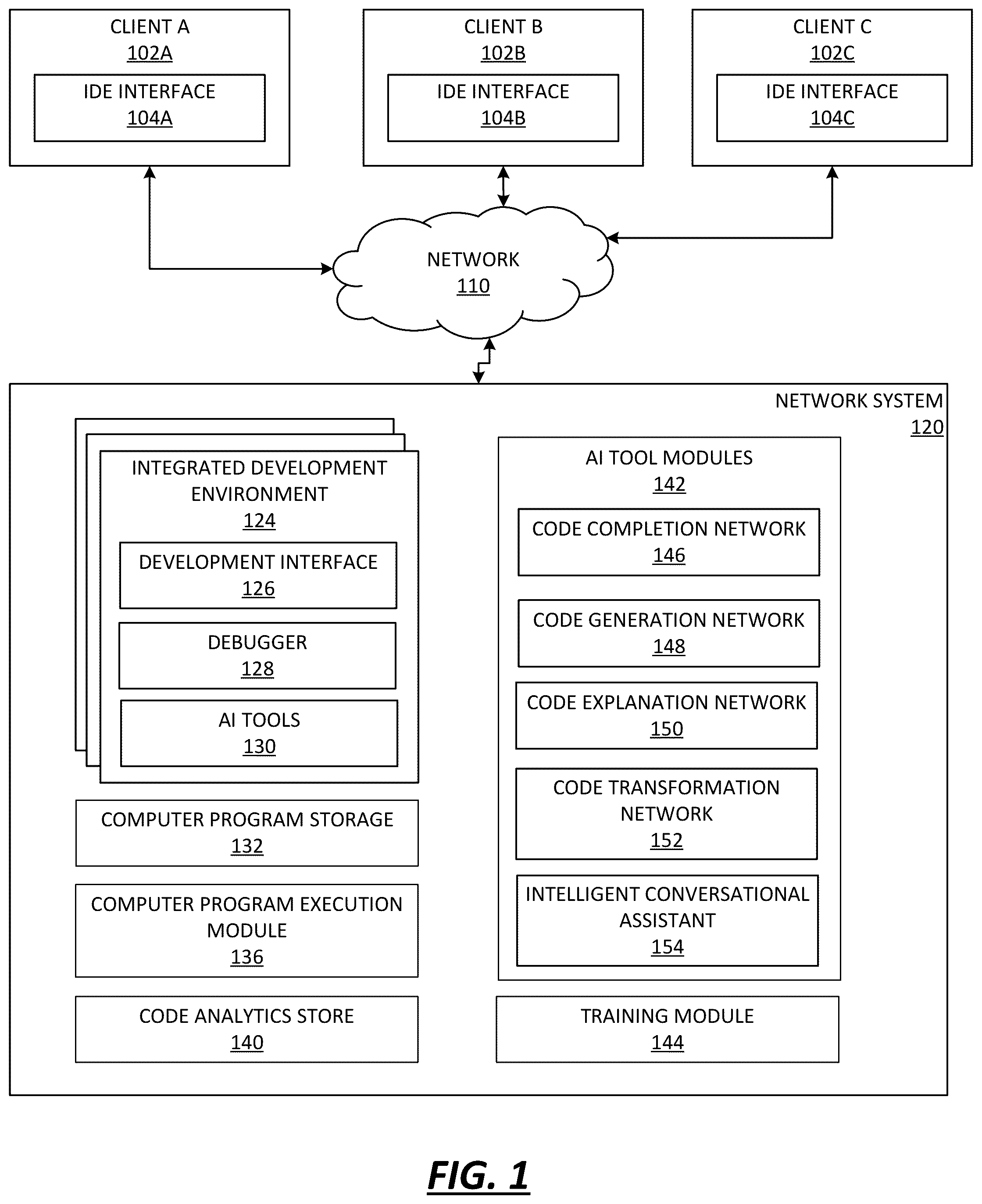 Patent US12591415 Figure 1 – Intelligent and predictive modules for software development and coding using artificial intelligence and machine learning
