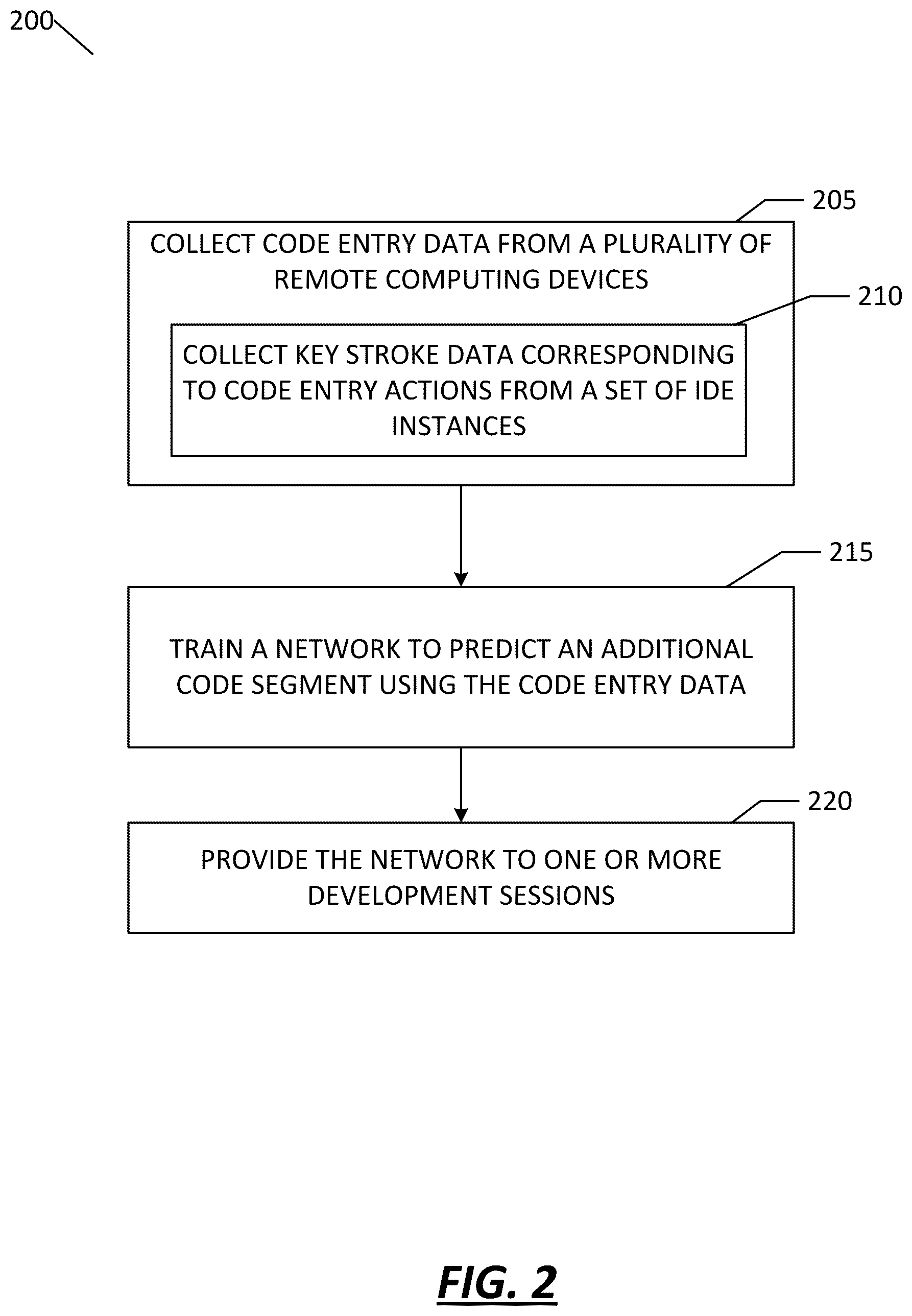 Patent US12591415 Figure 2 – Intelligent and predictive modules for software development and coding using artificial intelligence and machine learning