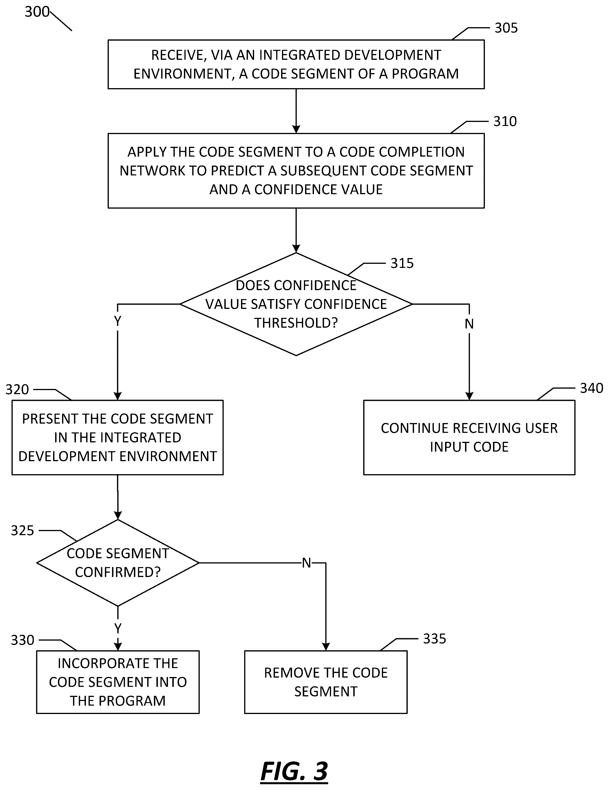 Patent US12591415 Figure 3 – Intelligent and predictive modules for software development and coding using artificial intelligence and machine learning
