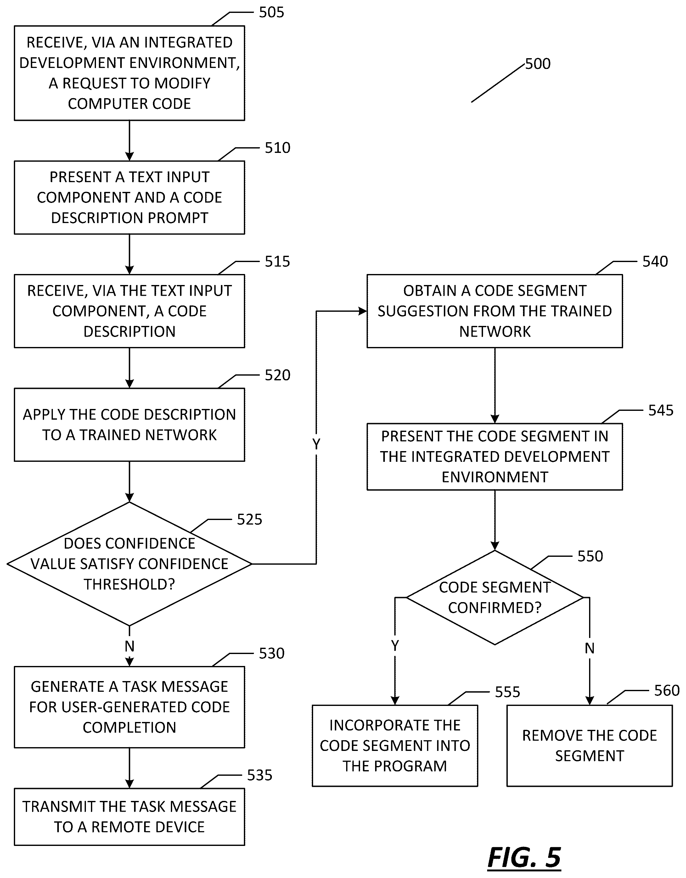 Patent US12591415 Figure 6 – Intelligent and predictive modules for software development and coding using artificial intelligence and machine learning
