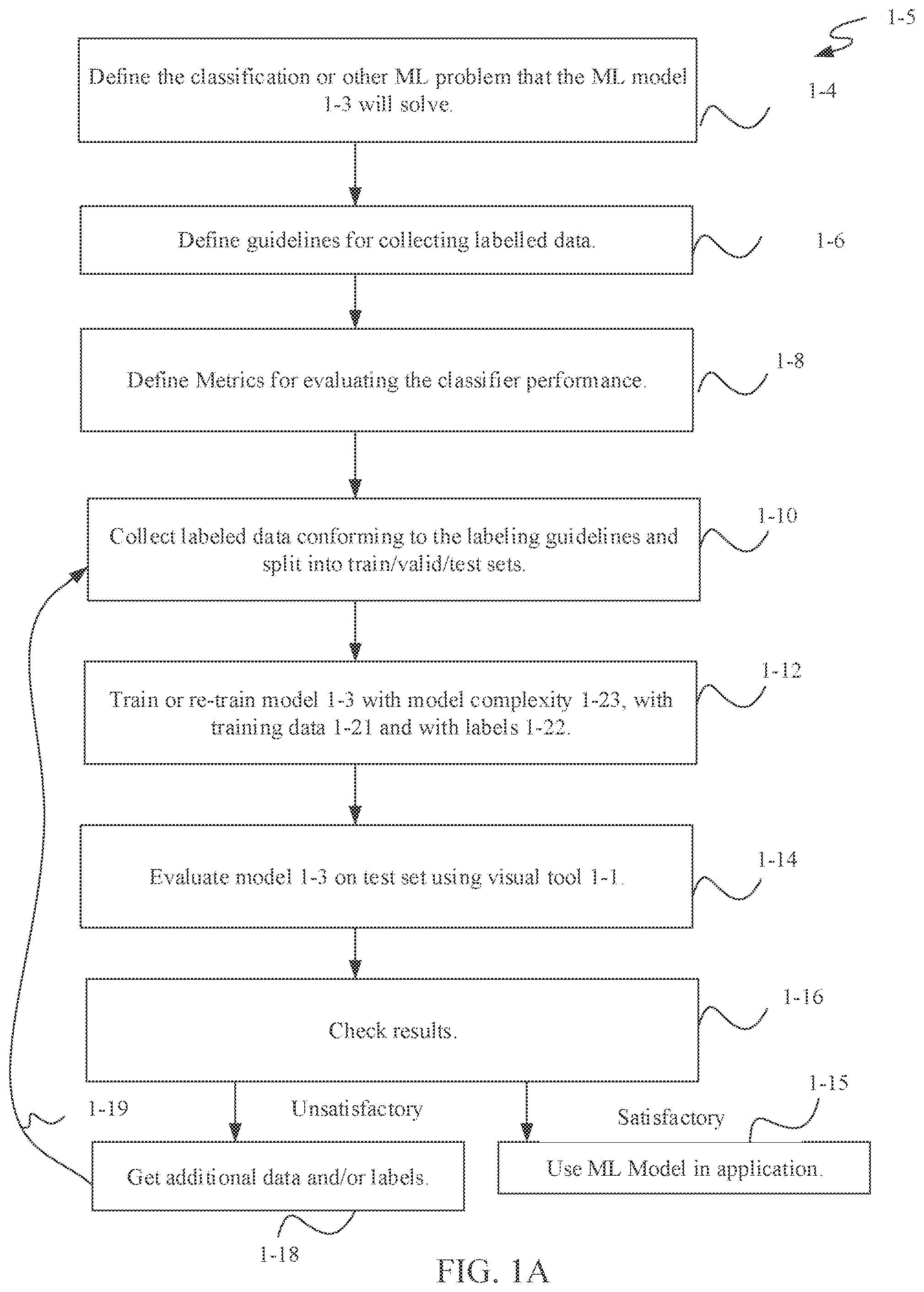 Patent US12591418 — Electronic system for developing a machine learning model — Figure 1