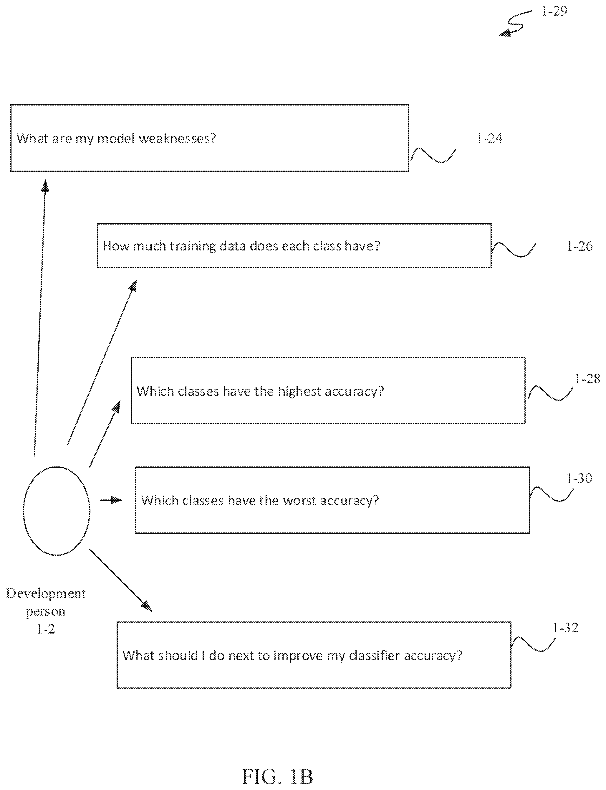 Patent US12591418 Figure 2 – Electronic system for developing a machine learning model