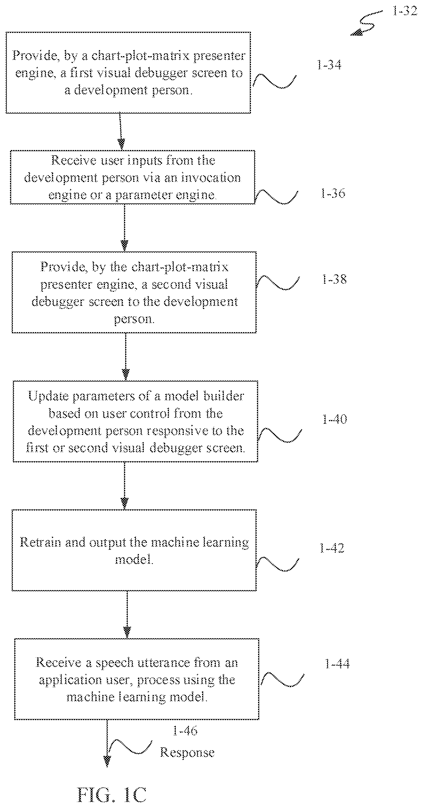 Patent US12591418 Figure 3 – Electronic system for developing a machine learning model
