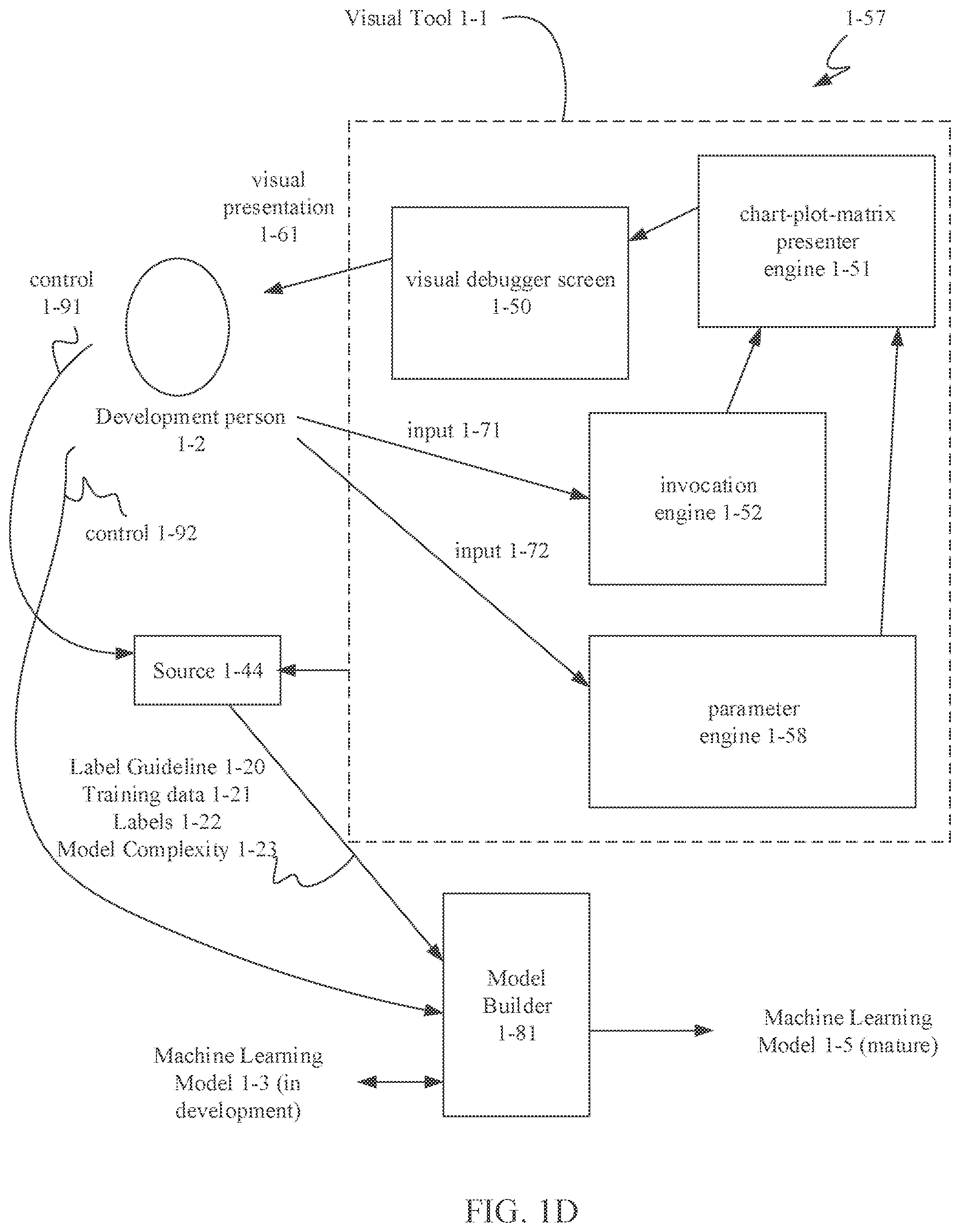 Patent US12591418 Figure 4 – Electronic system for developing a machine learning model