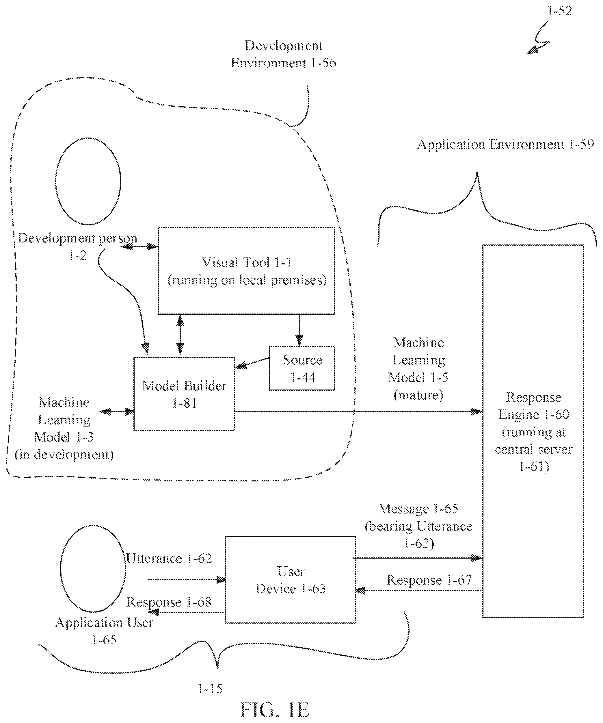 Patent US12591418 Figure 5 – Electronic system for developing a machine learning model