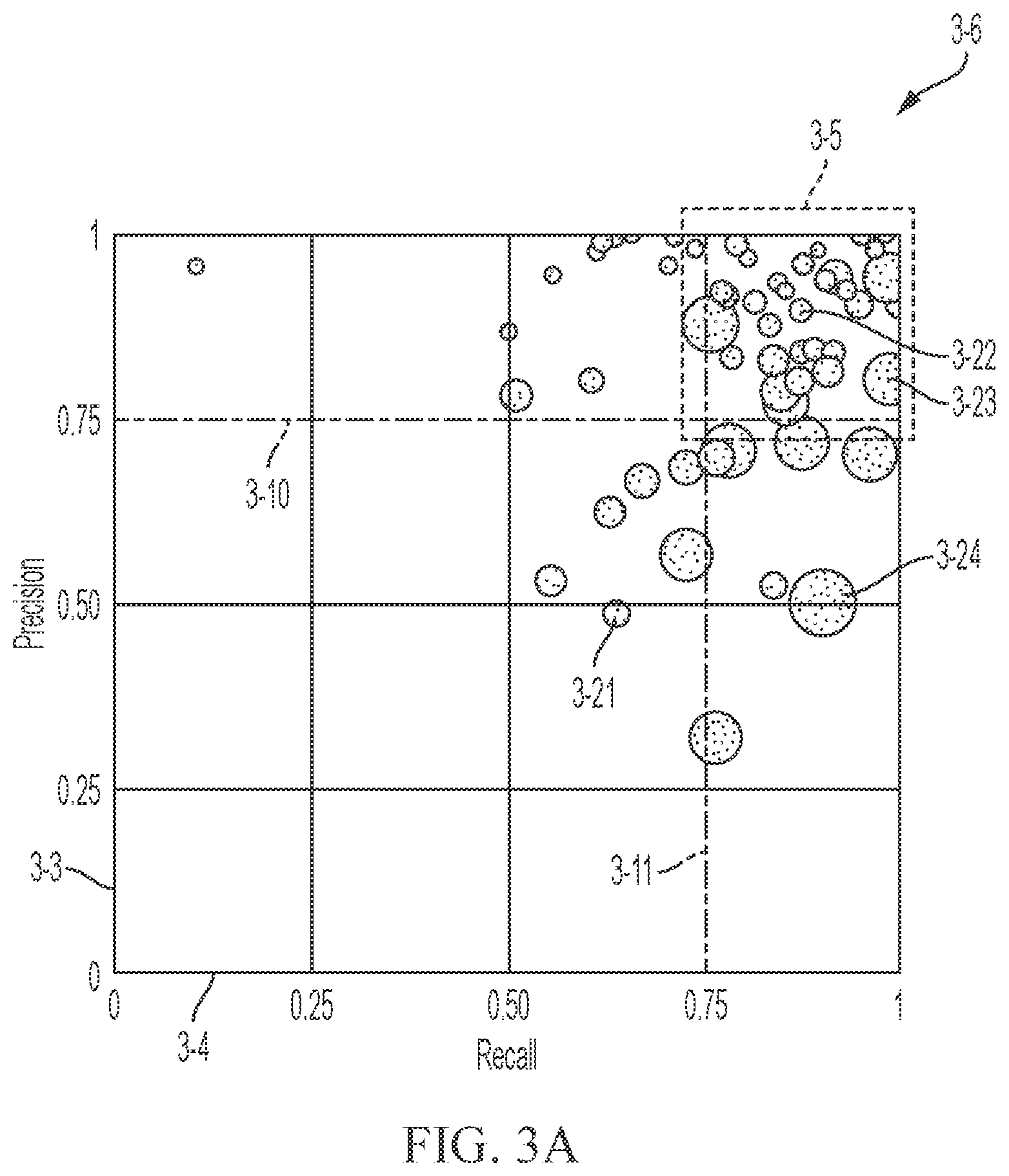 Patent US12591418 Figure 7 – Electronic system for developing a machine learning model