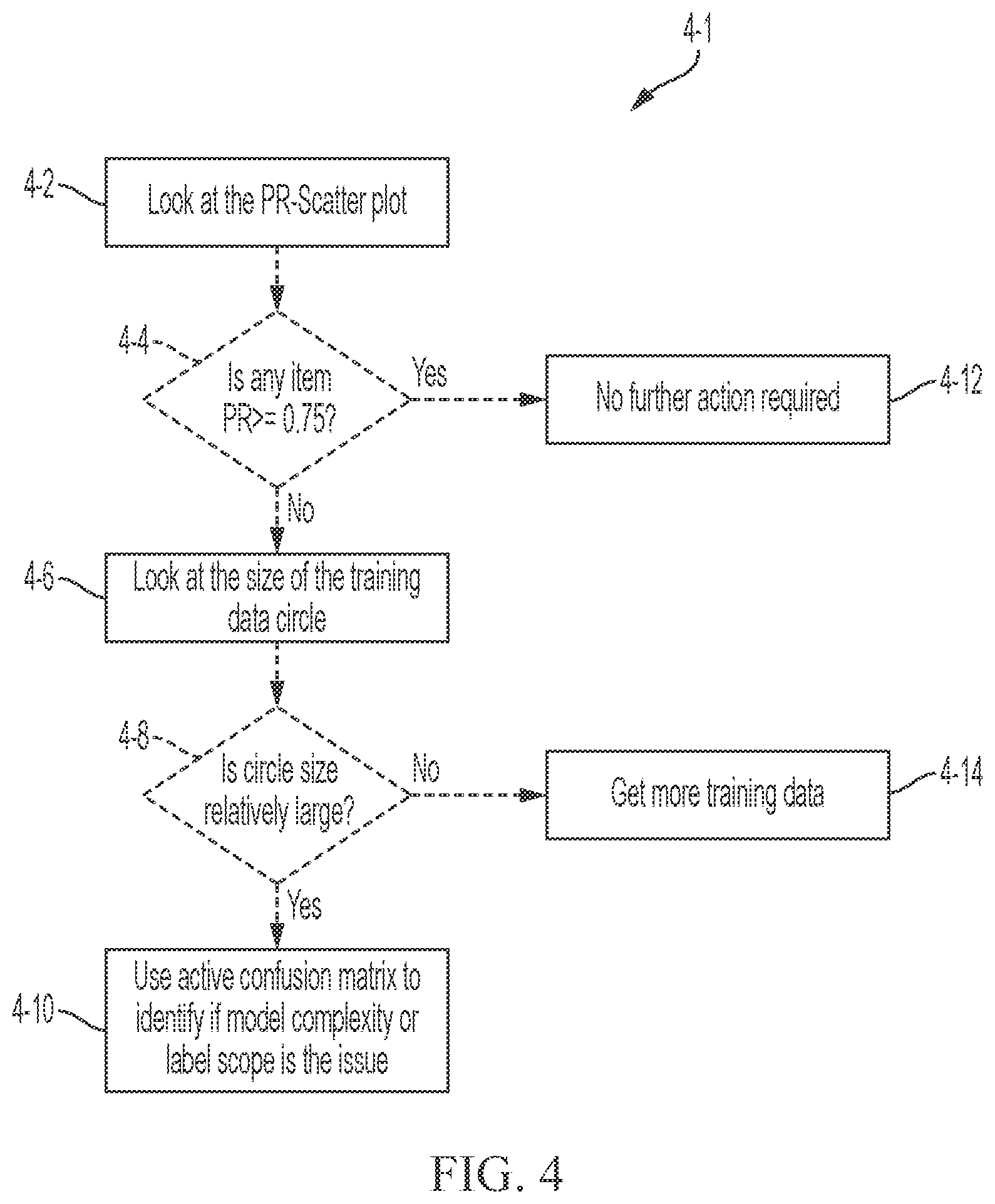 Patent US12591418 Figure 9 – Electronic system for developing a machine learning model