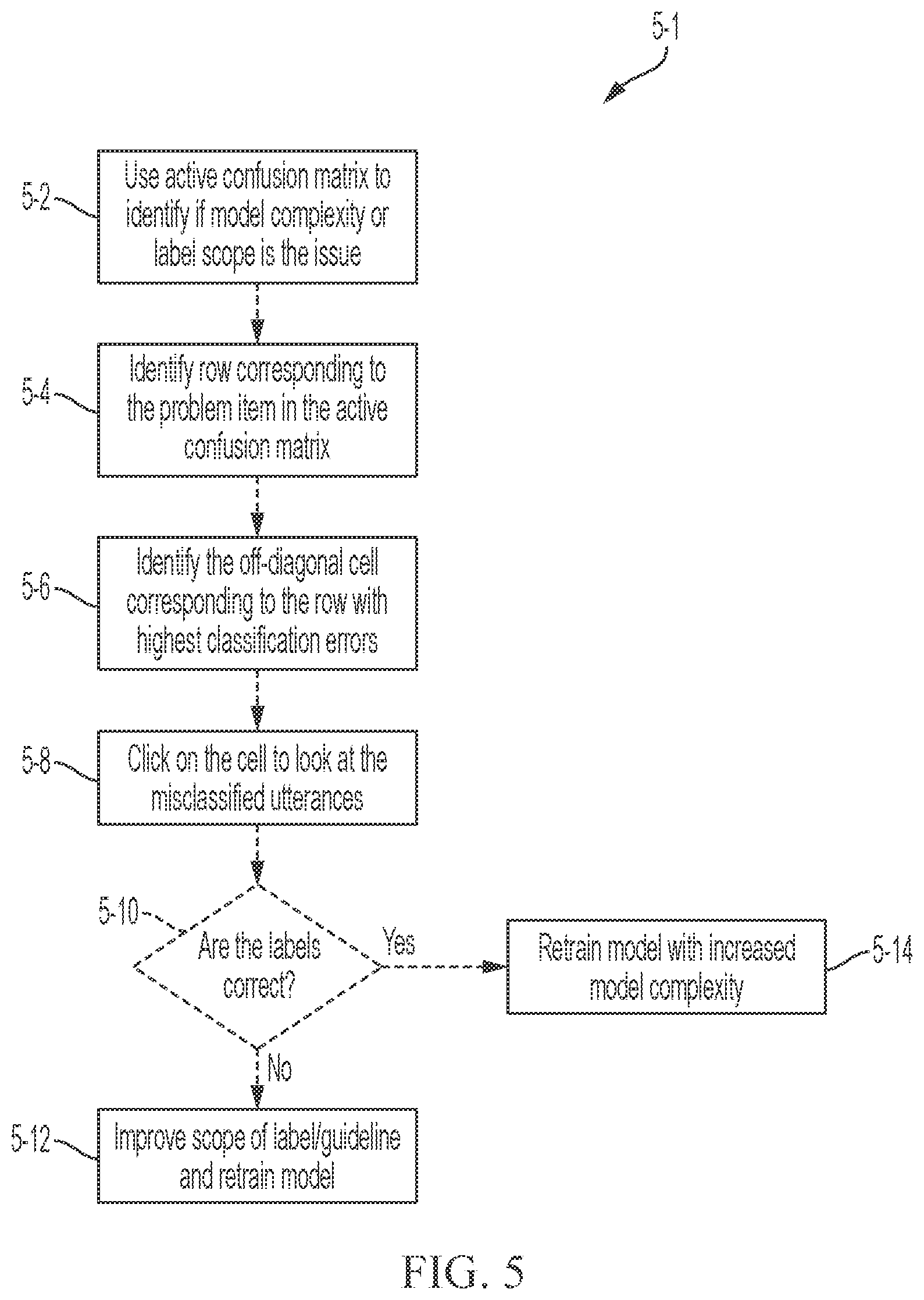 Patent US12591418 Figure 10 – Electronic system for developing a machine learning model