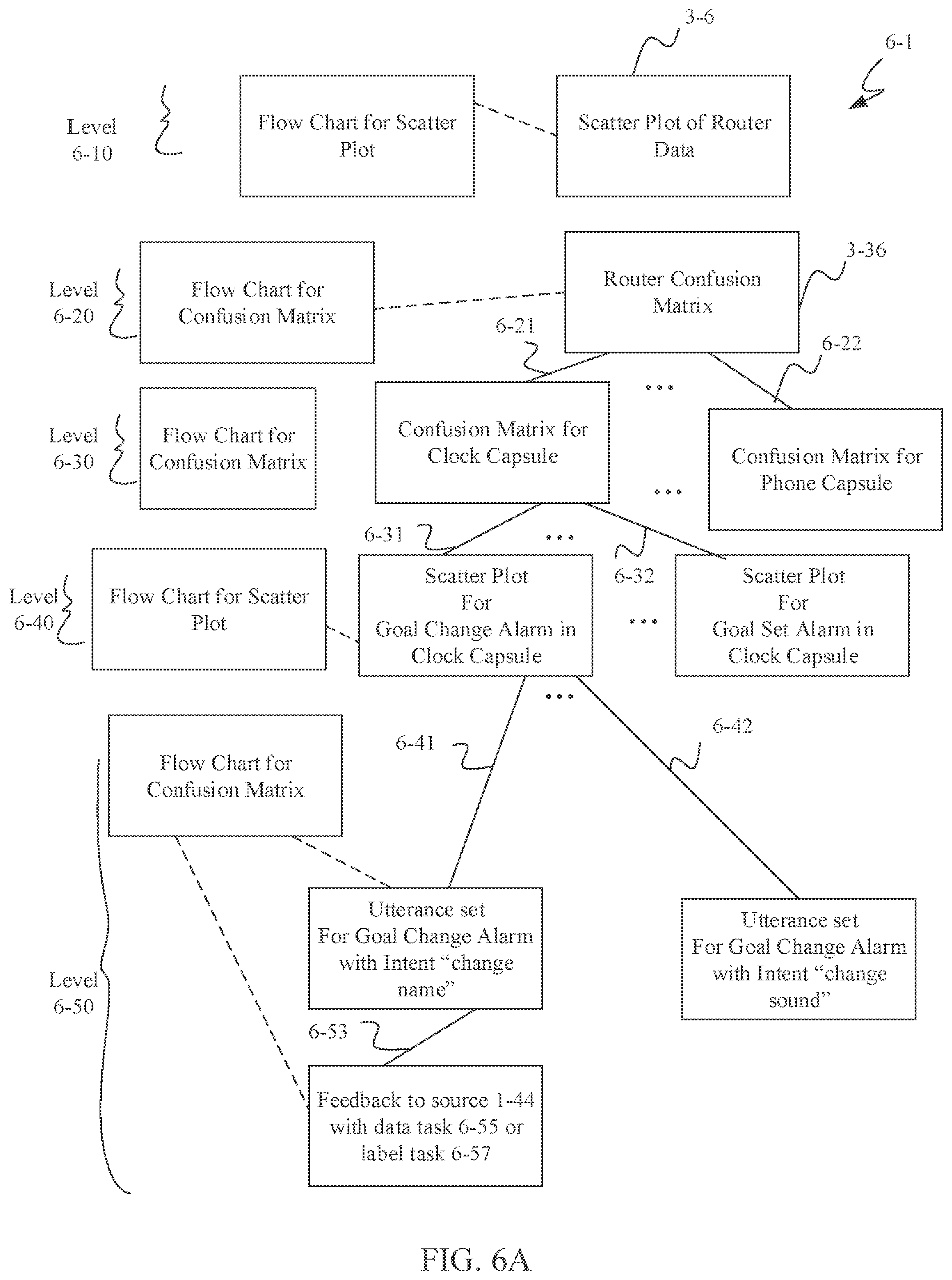 Patent US12591418 Figure 11 – Electronic system for developing a machine learning model