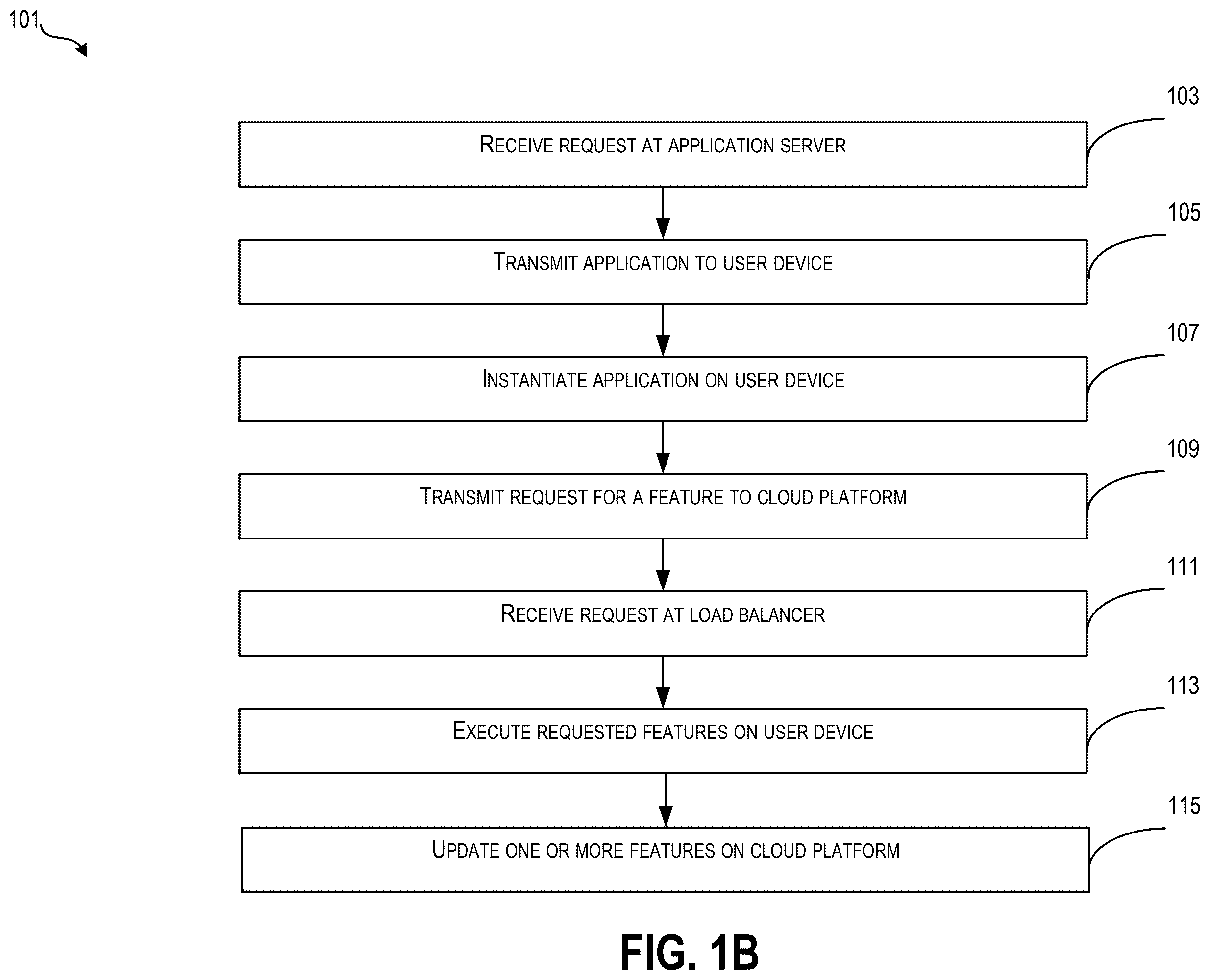 Patent US12591420 Figure 2 – Distributed functional modules integrable in multiple applications