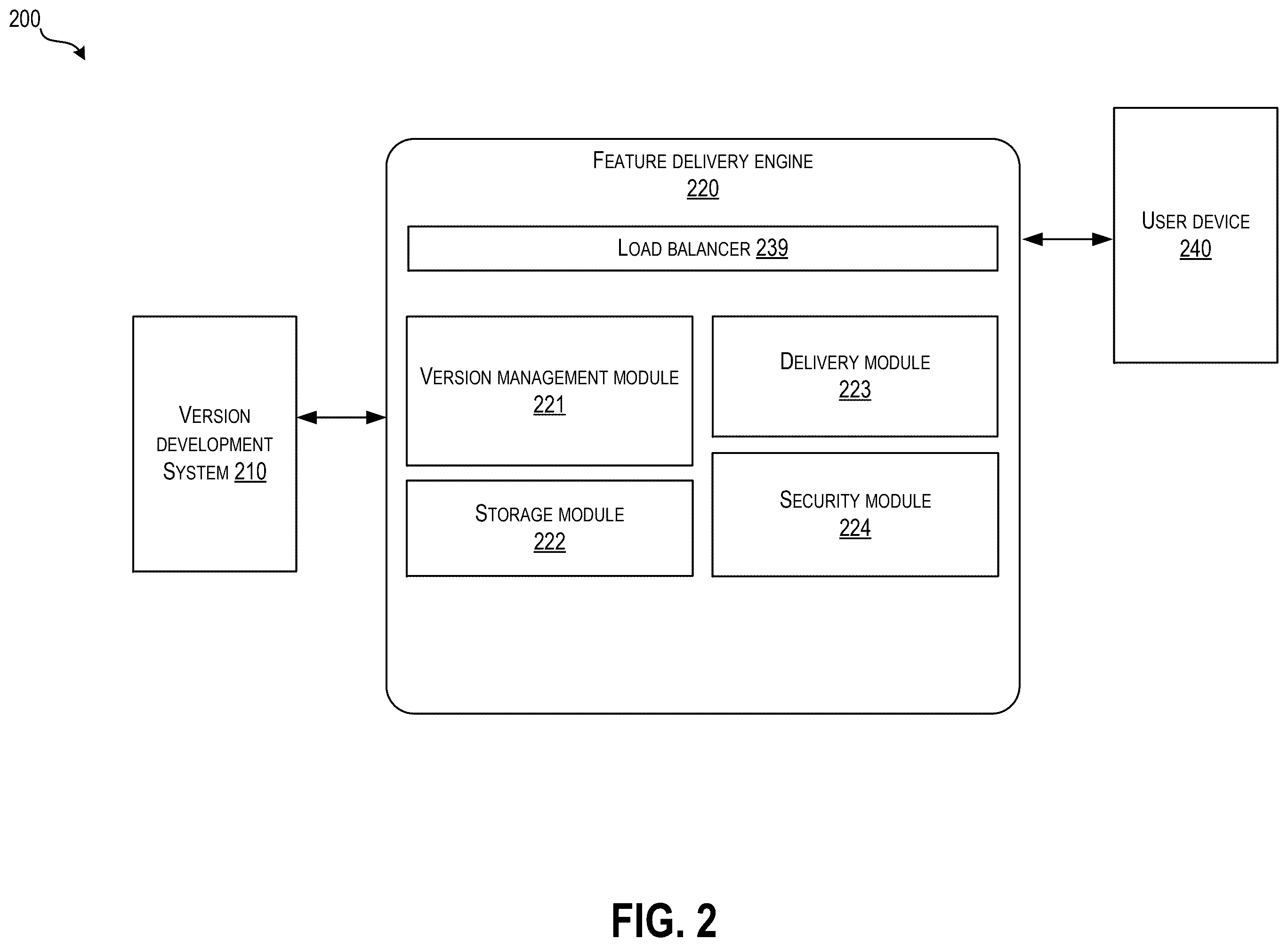 Patent US12591420 Figure 3 – Distributed functional modules integrable in multiple applications