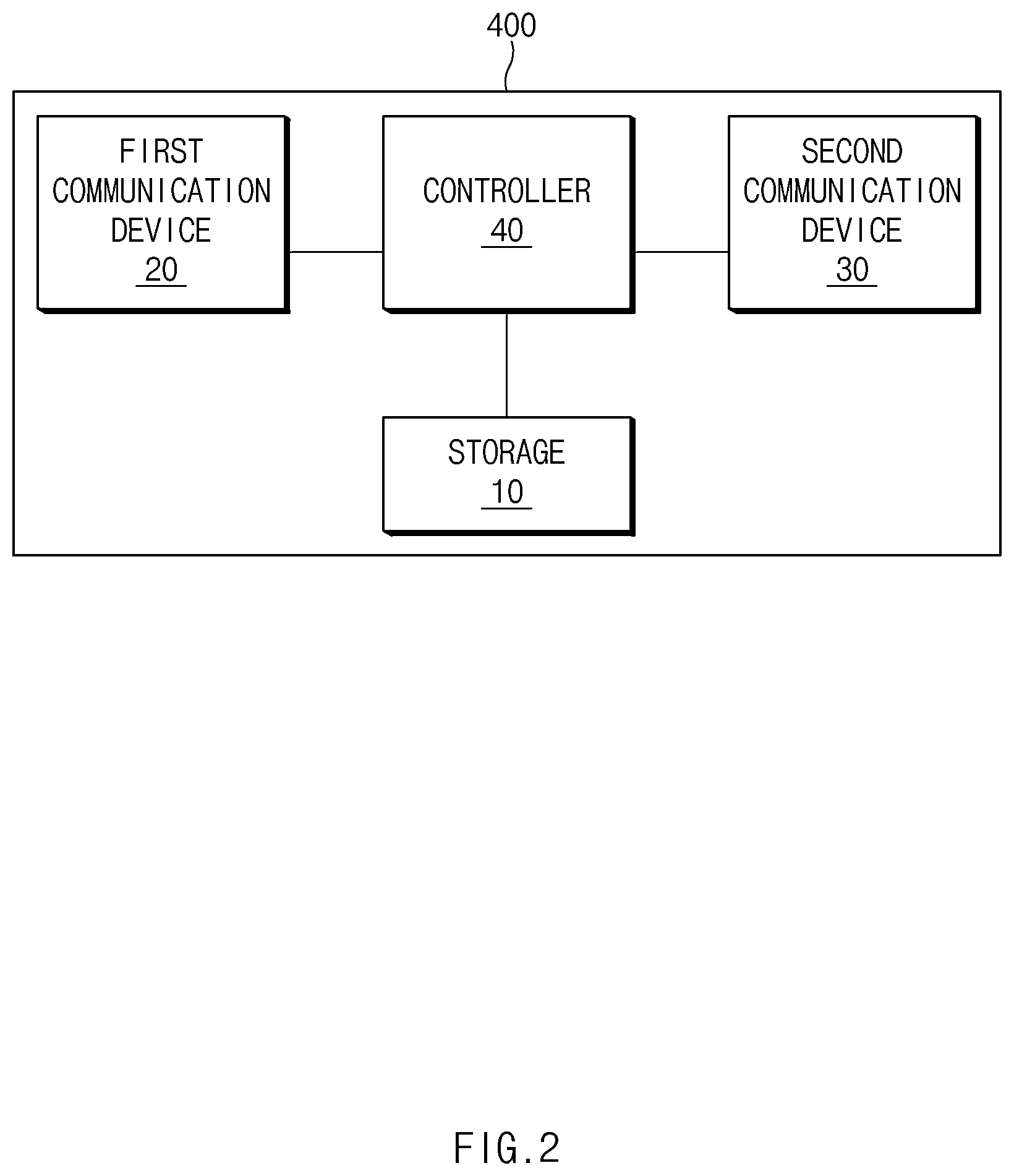 Patent US12591422 Figure 2 – Automotive OTA update control device and method therefor