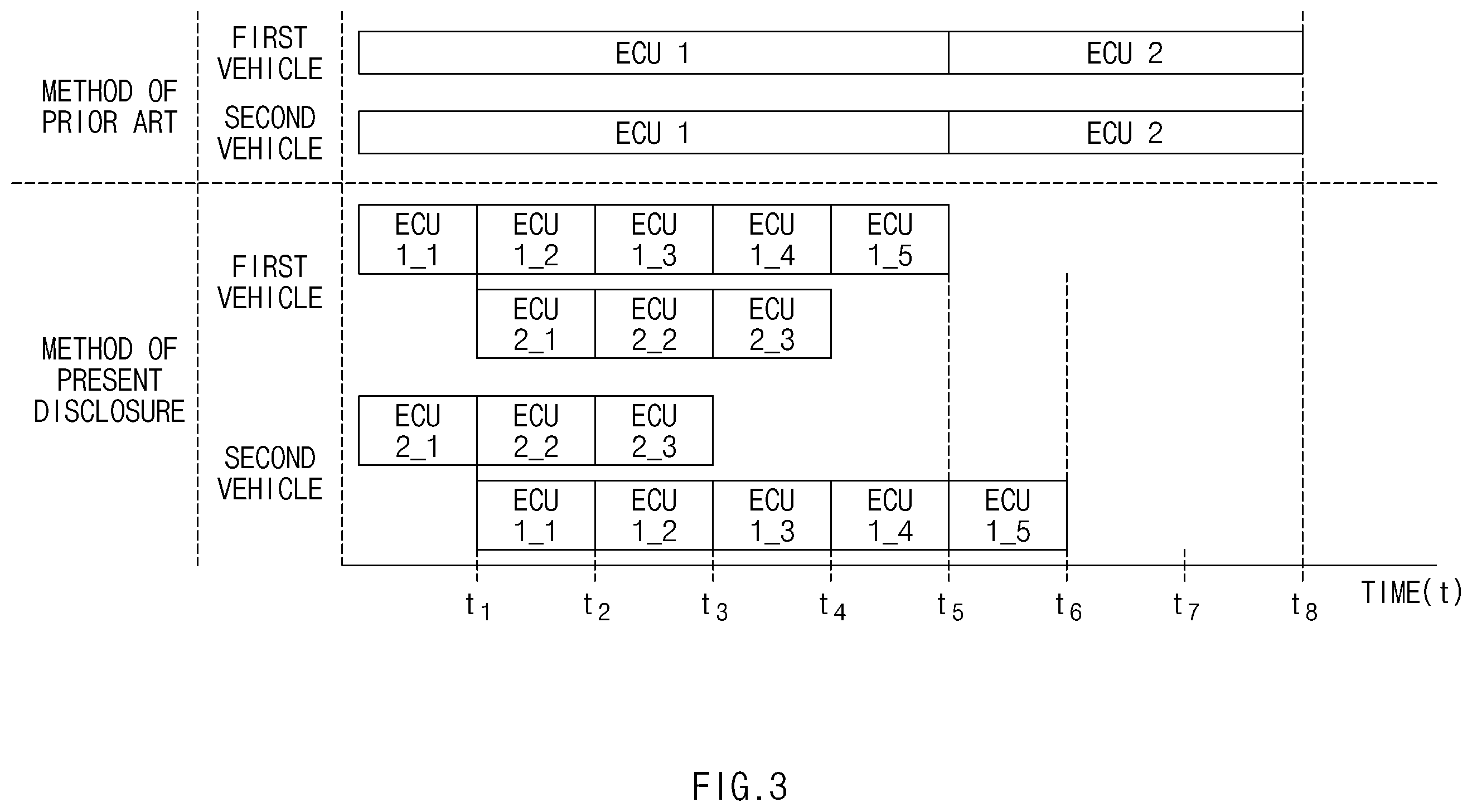 Patent US12591422 Figure 3 – Automotive OTA update control device and method therefor