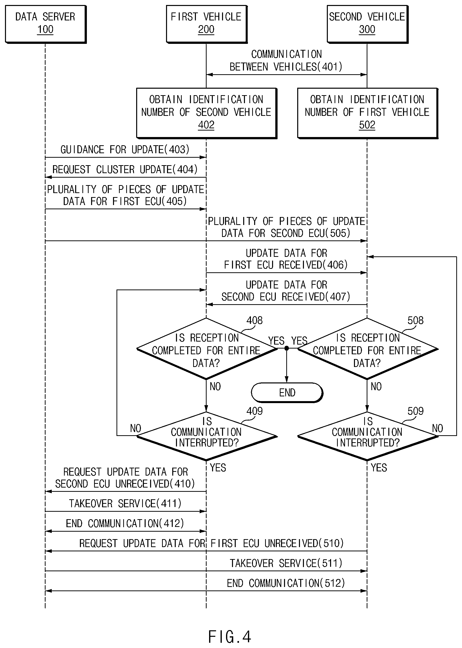 Patent US12591422 Figure 4 – Automotive OTA update control device and method therefor