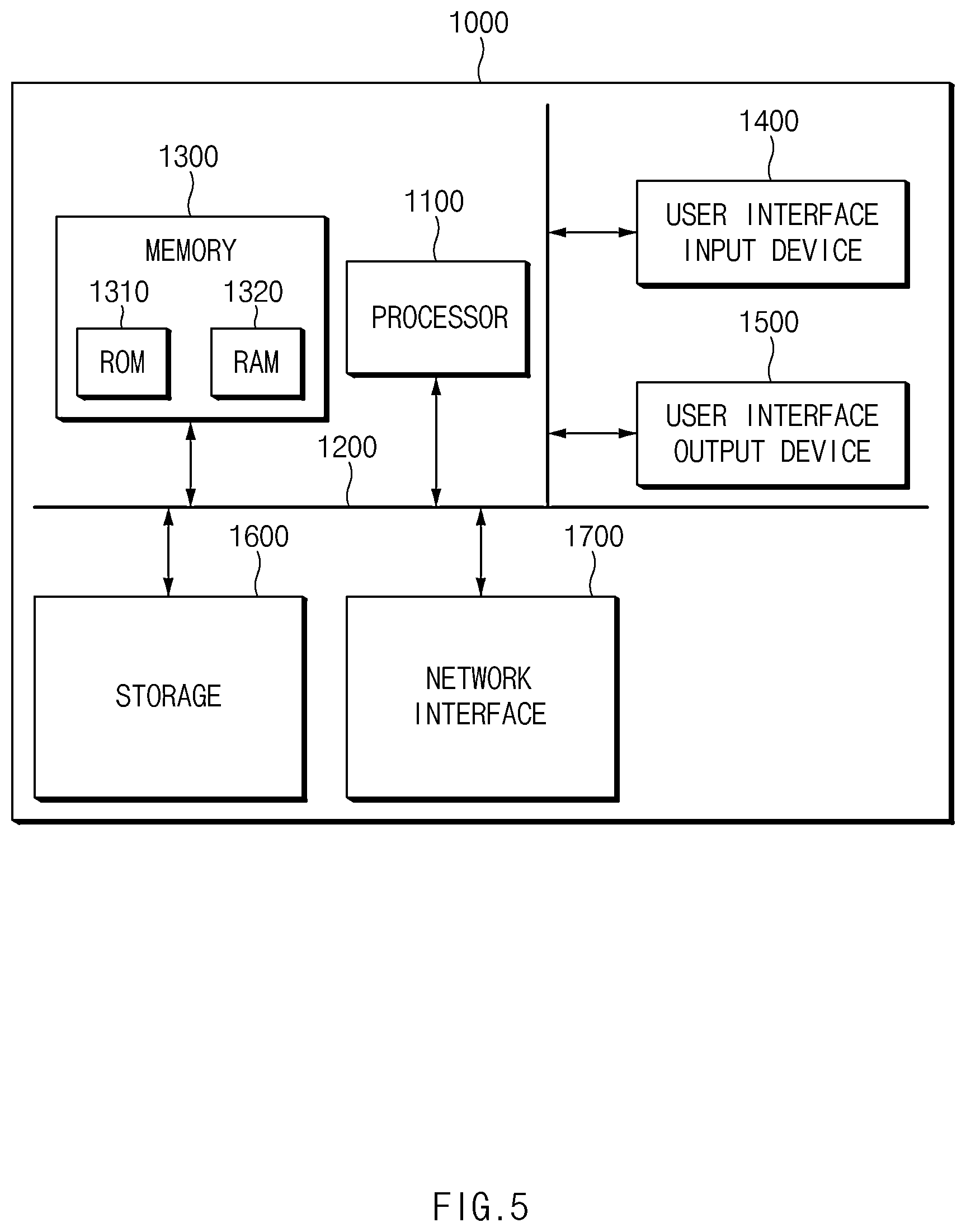 Patent US12591422 Figure 5 – Automotive OTA update control device and method therefor
